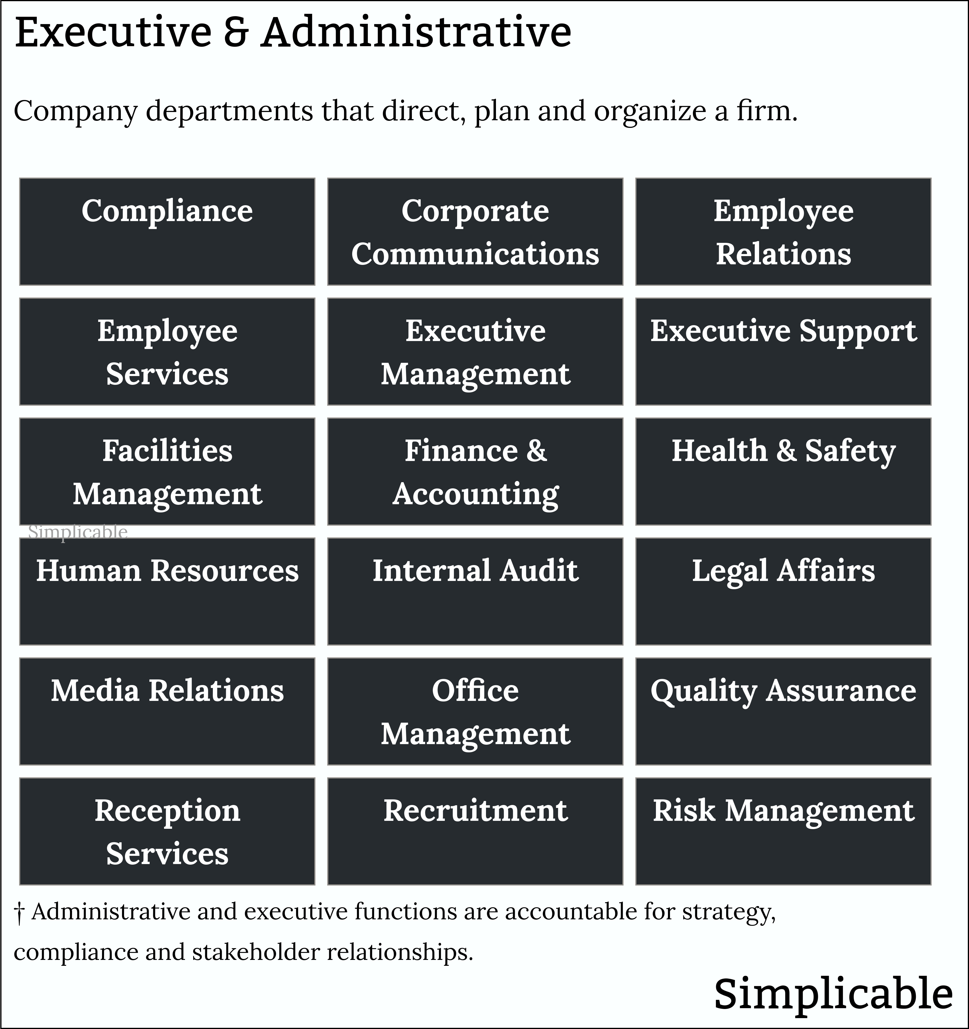 executive and administrative company departments