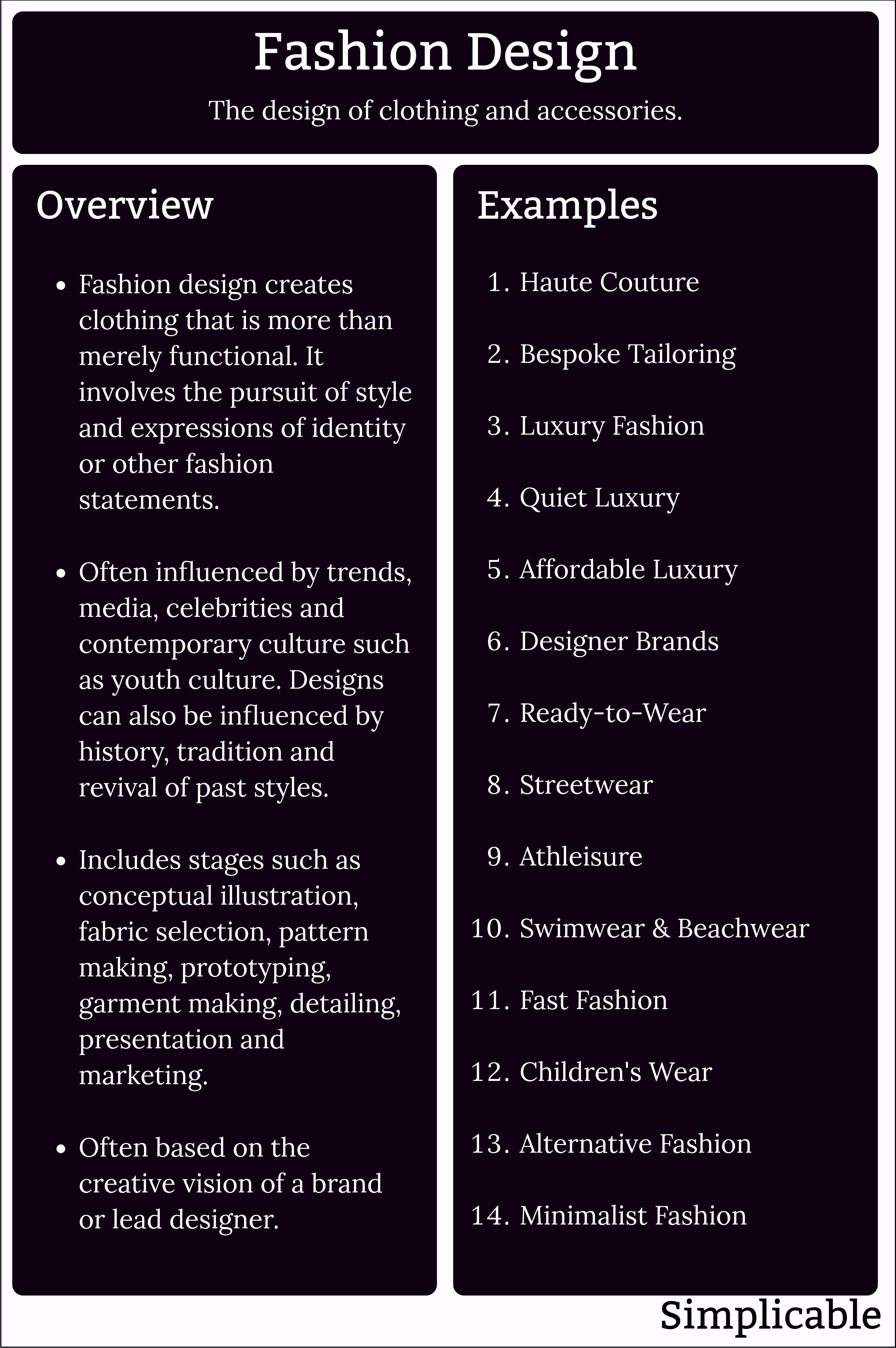 fashion design overview and examples