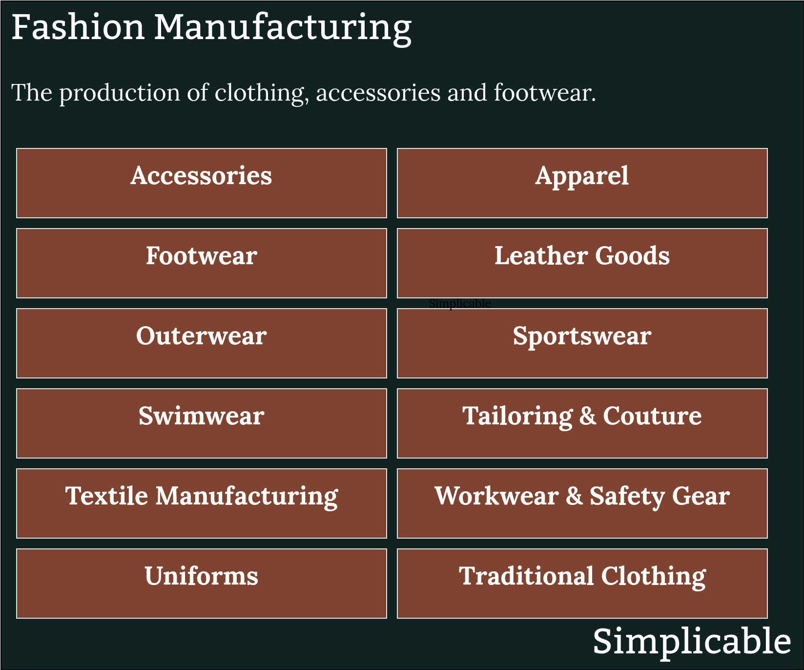 fashion manufacturing