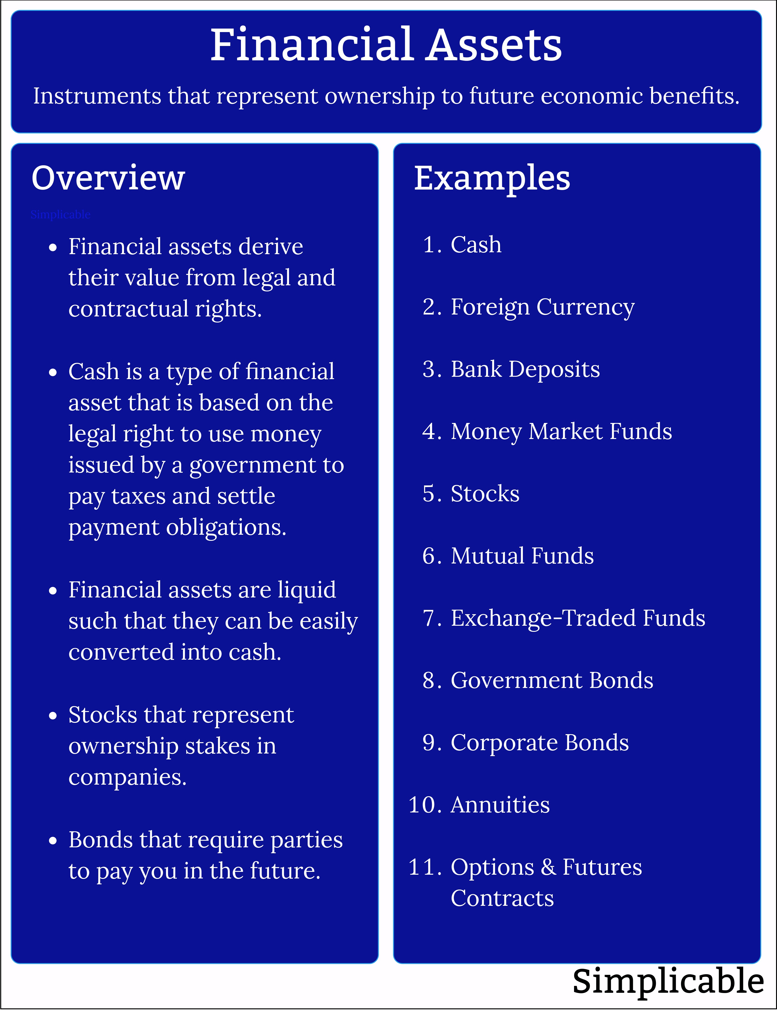financial assets overview and examples