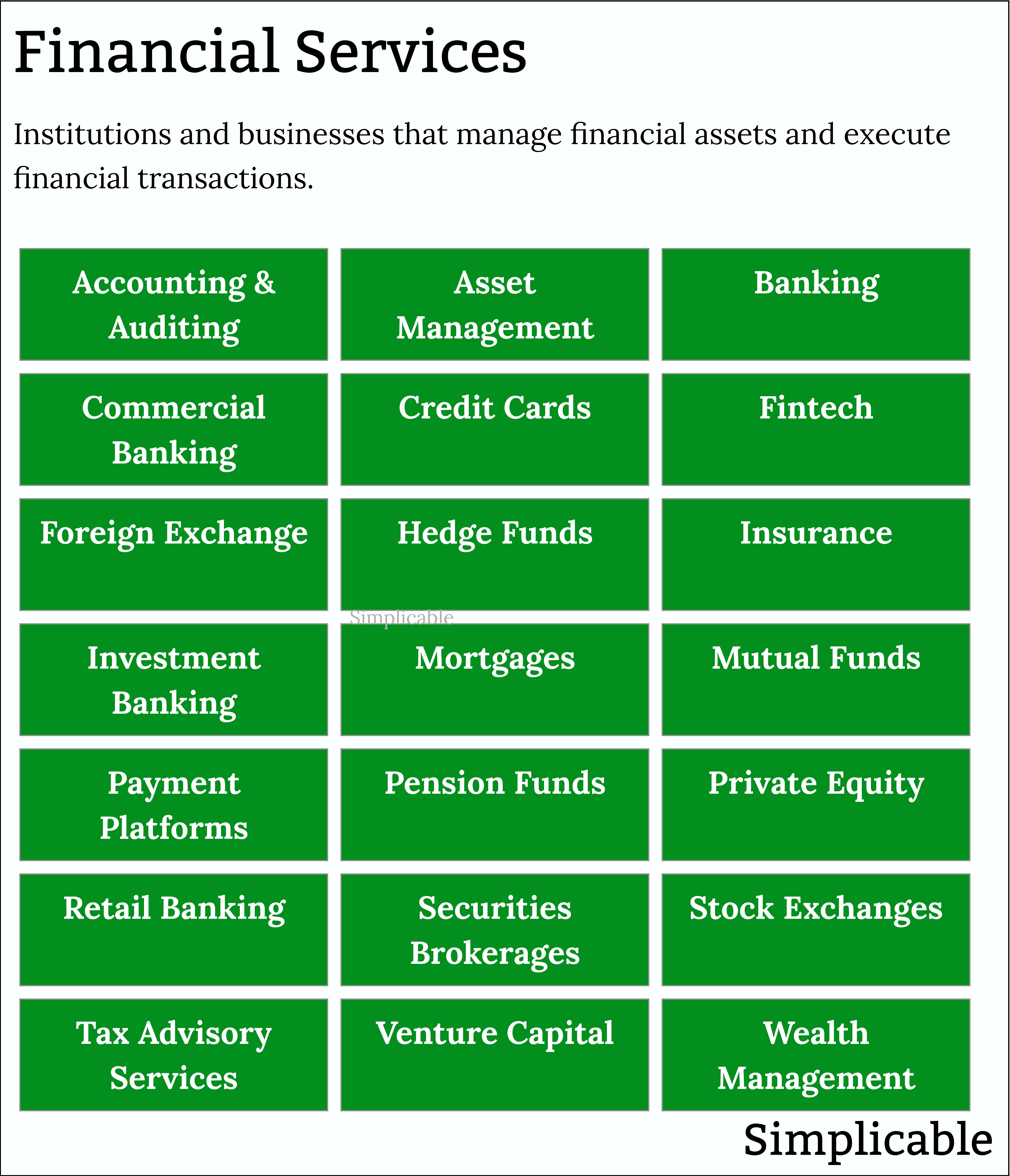 financial services industries