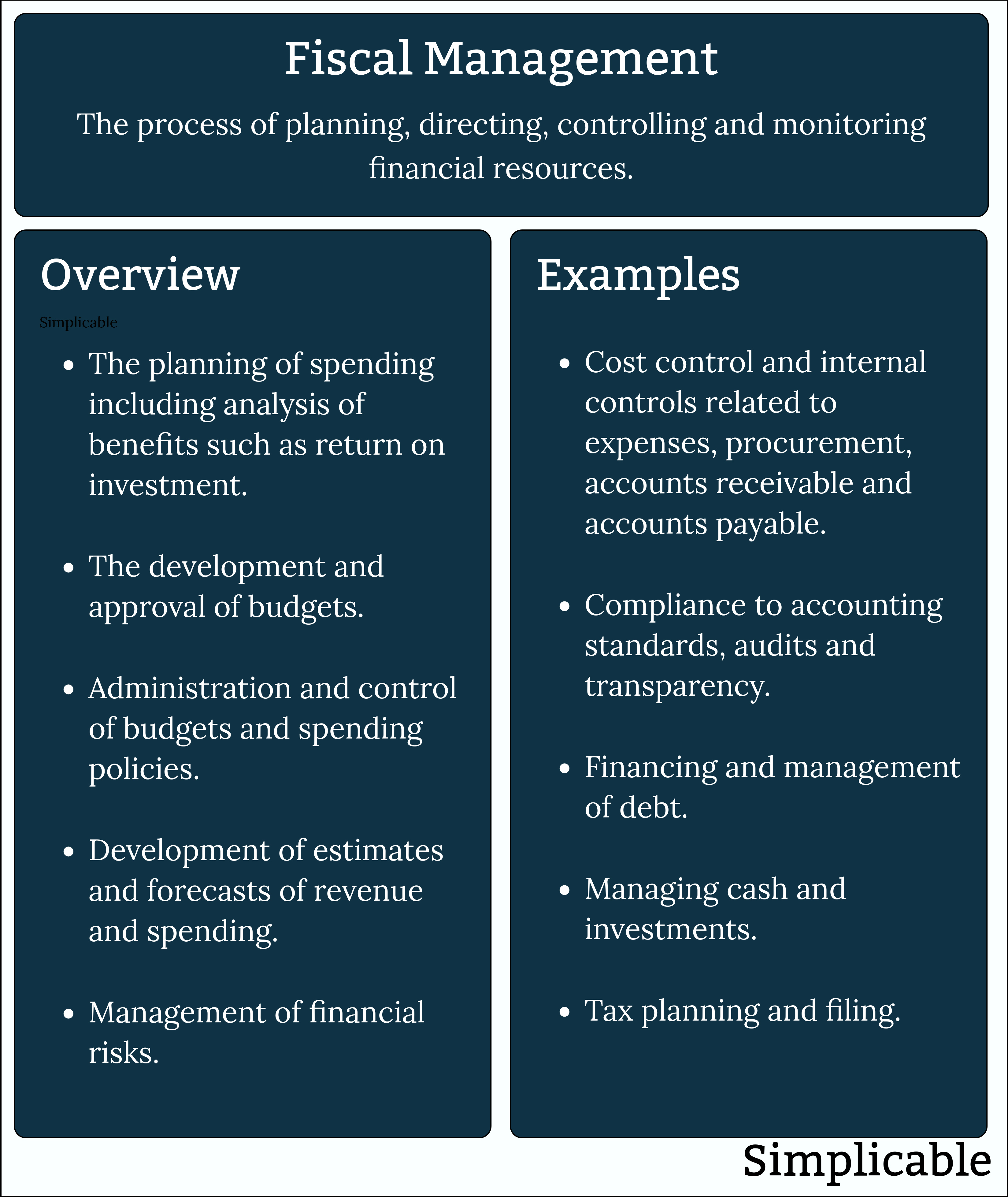 fiscal management overview and examples