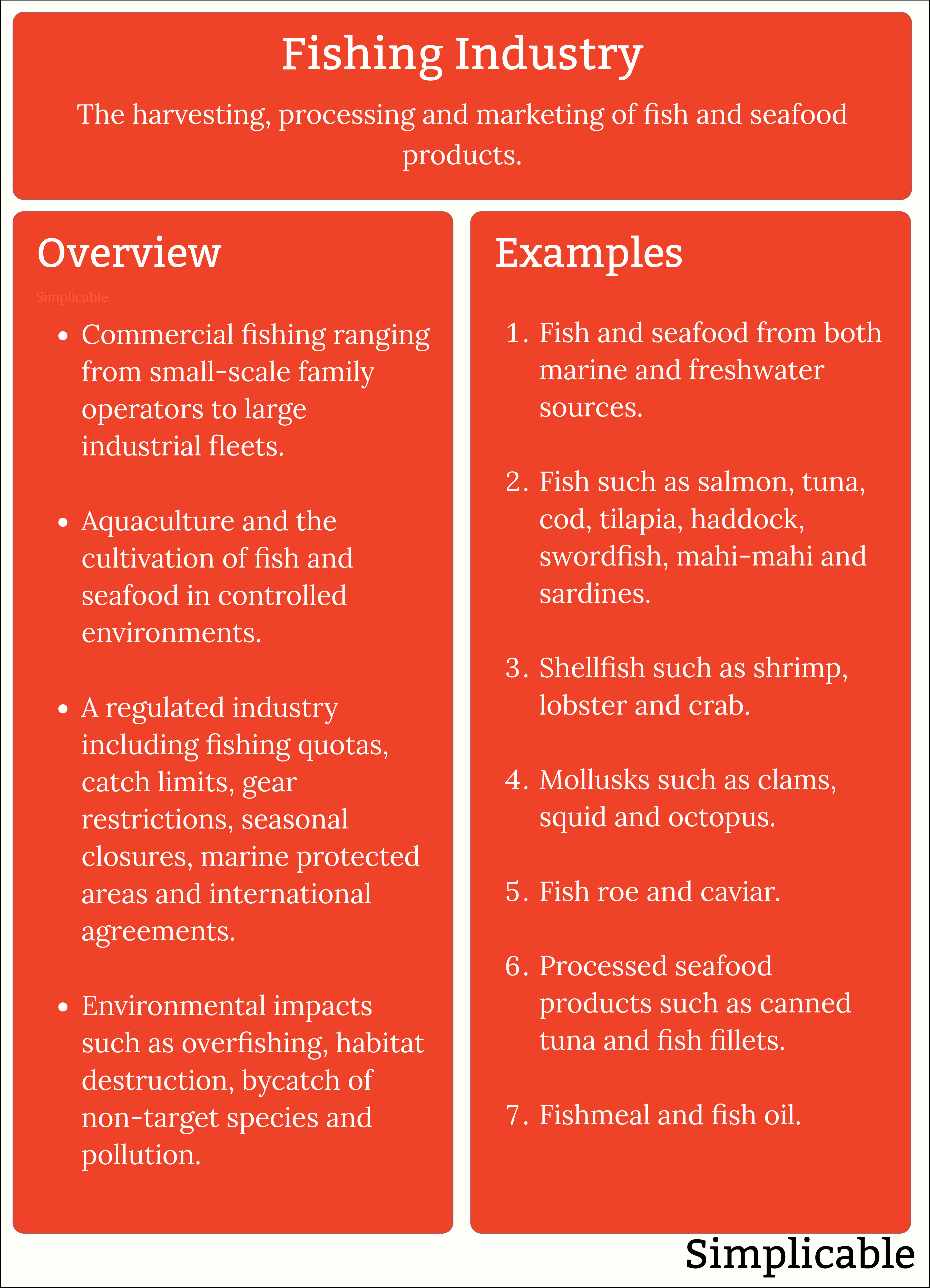 fishing industry overview and examples