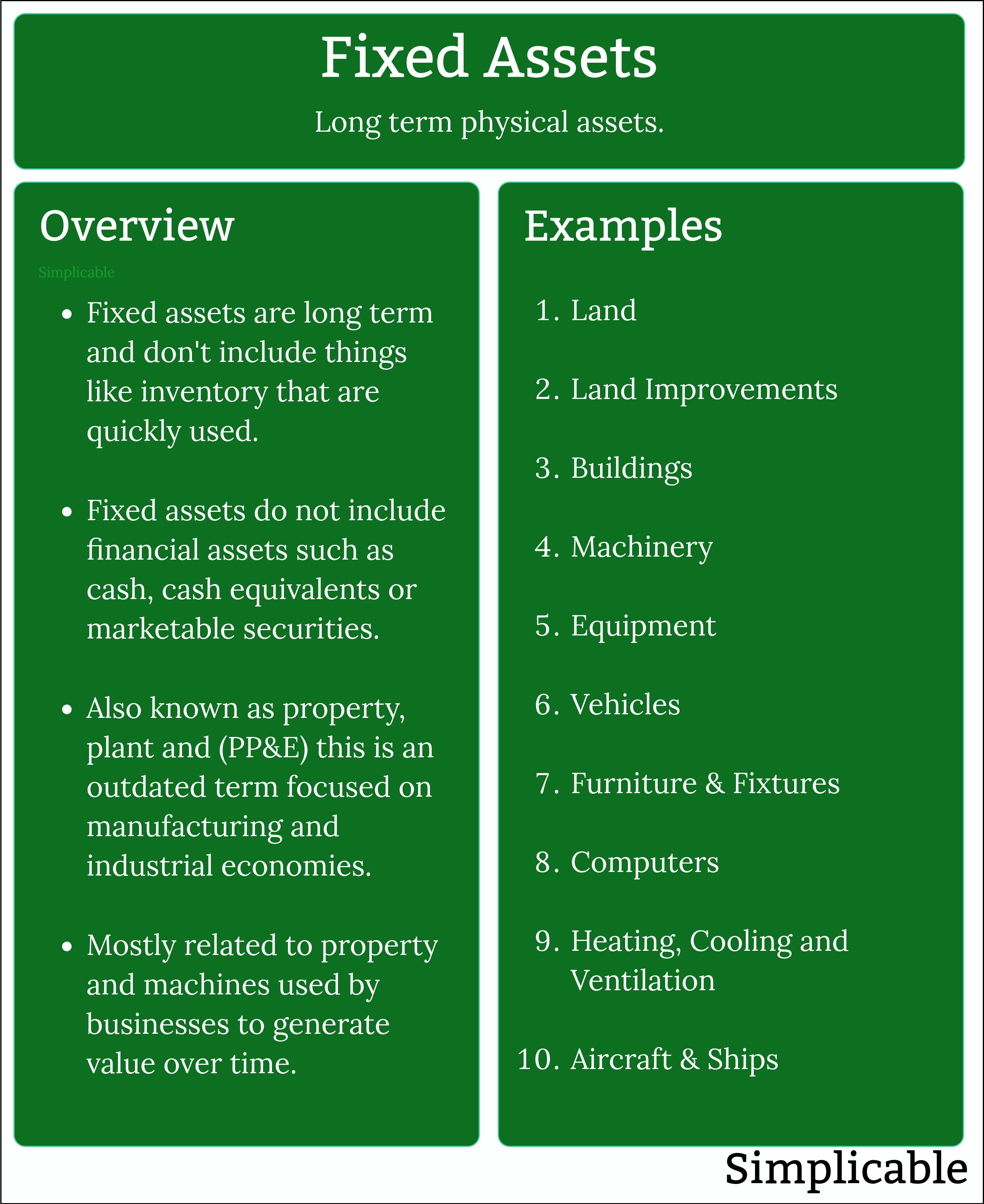 fixed assets overview and examples