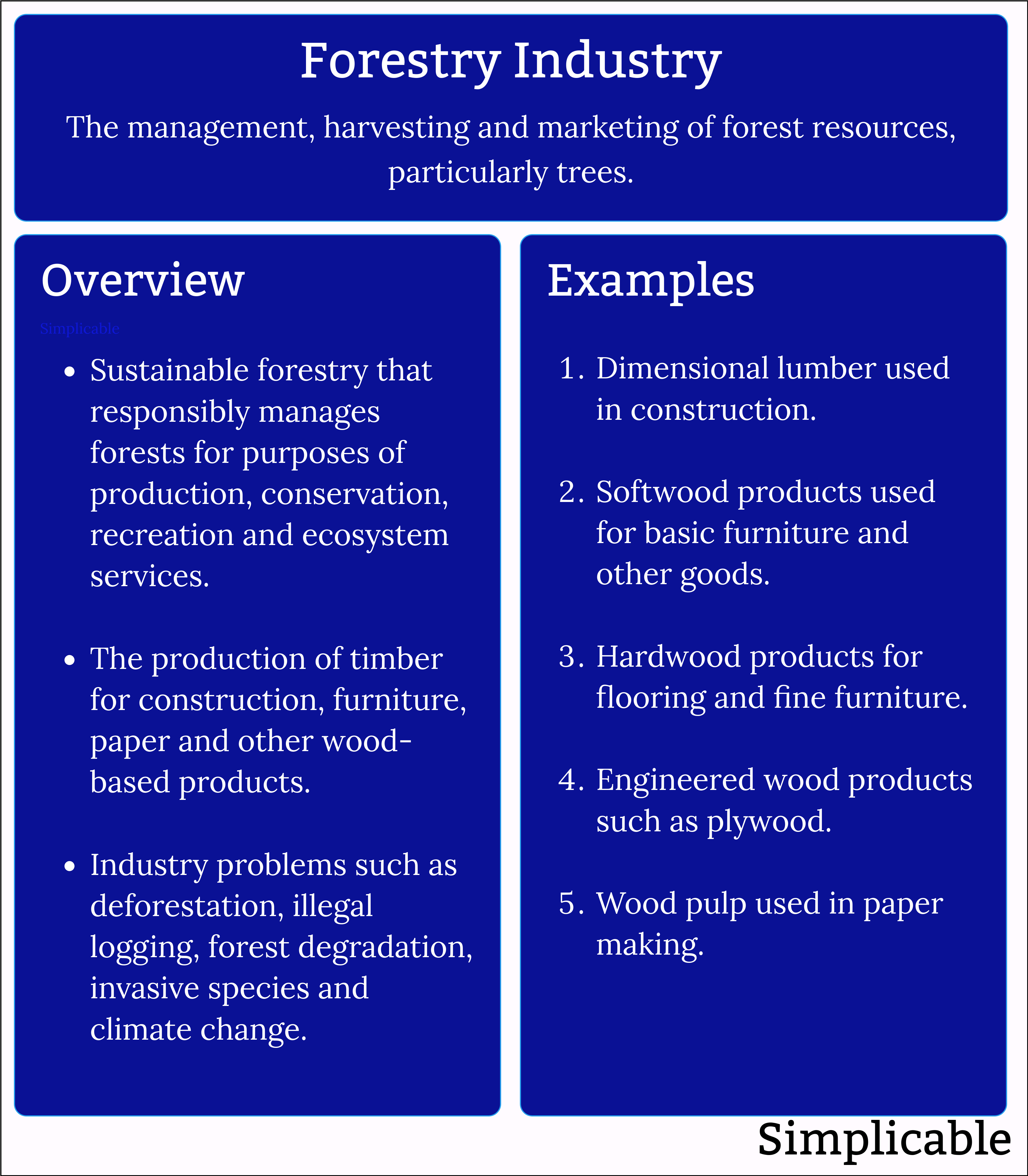 forestry industry overview and examples