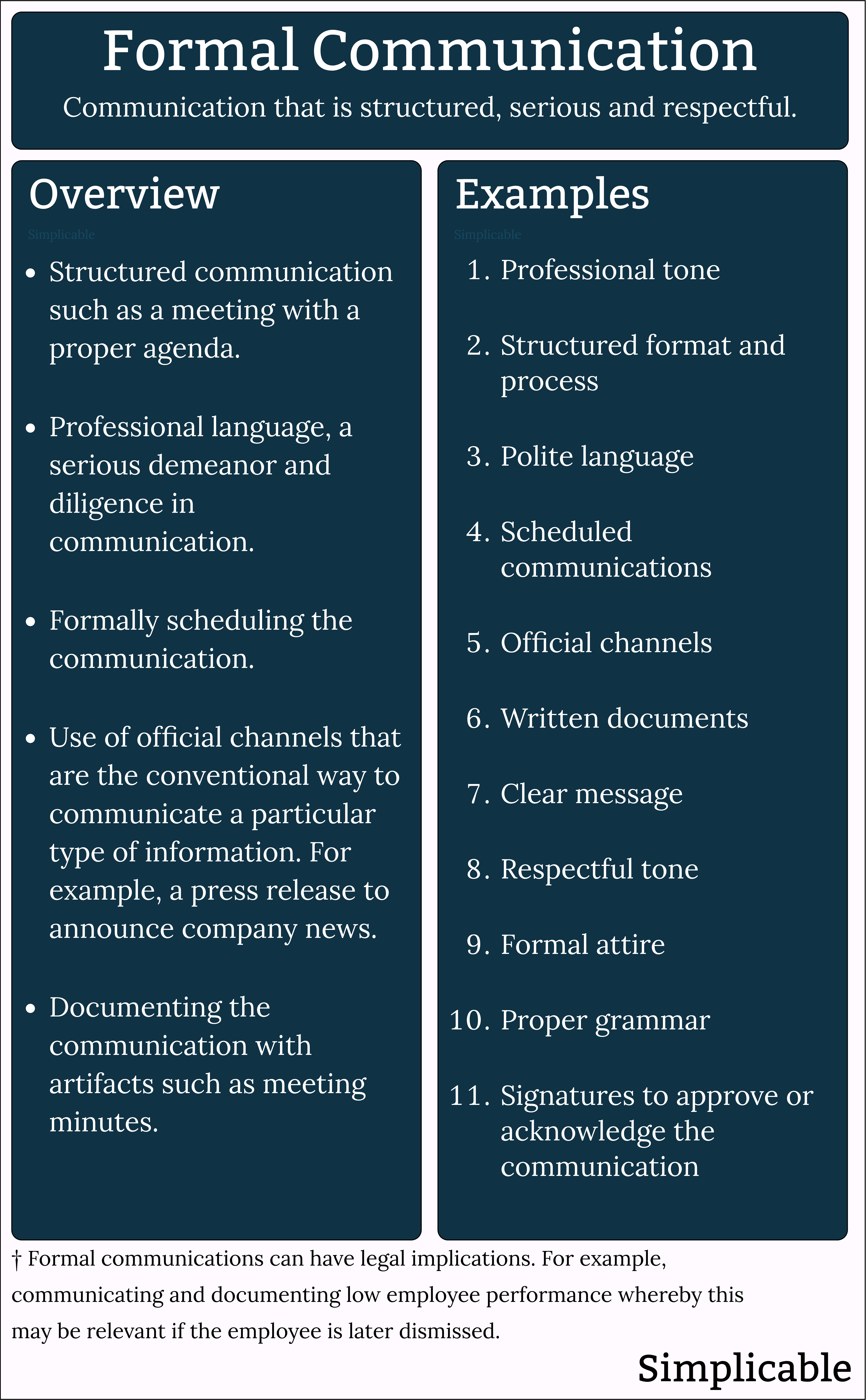 formal communication overview and examples