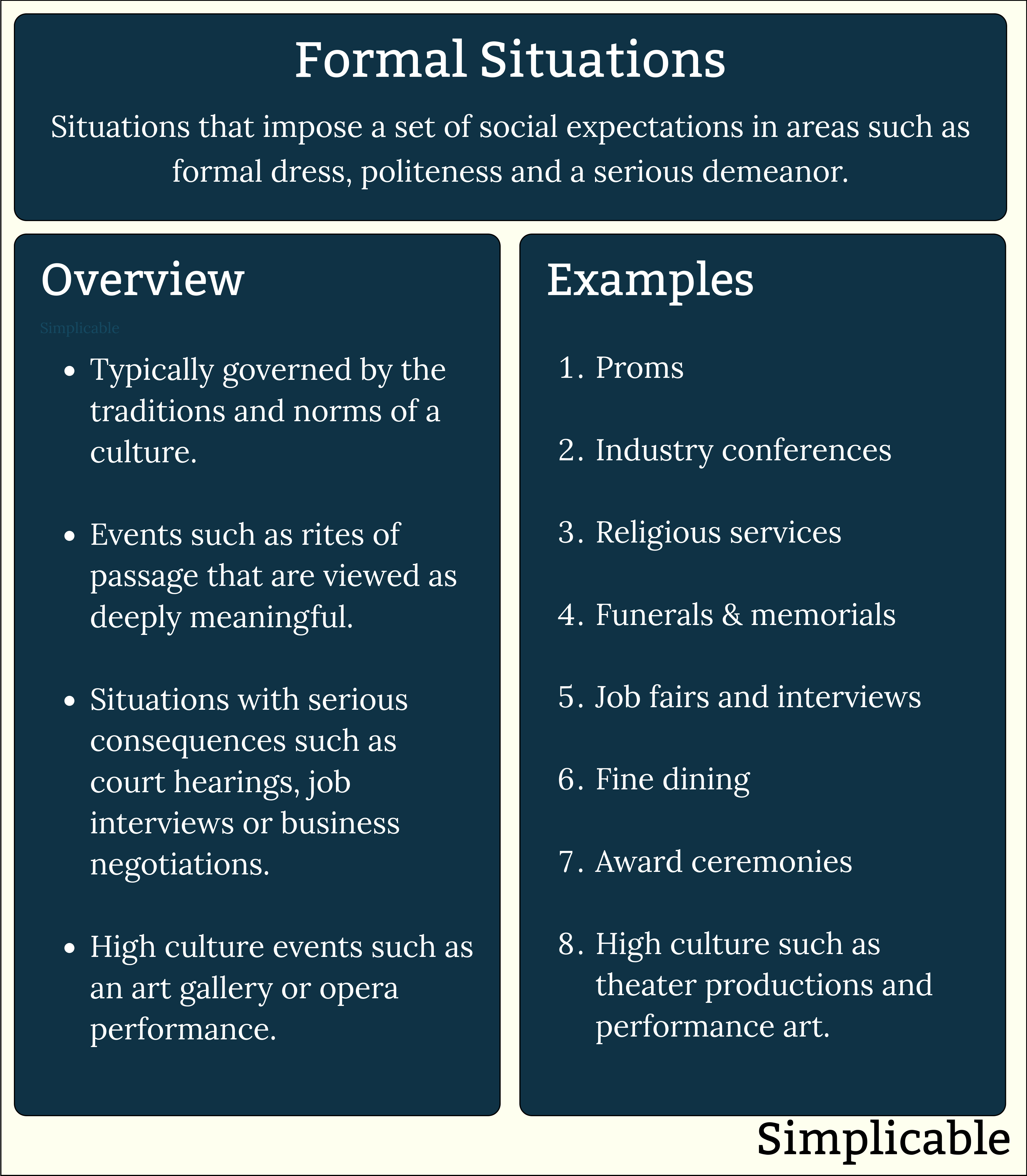 formal situations overview and examples