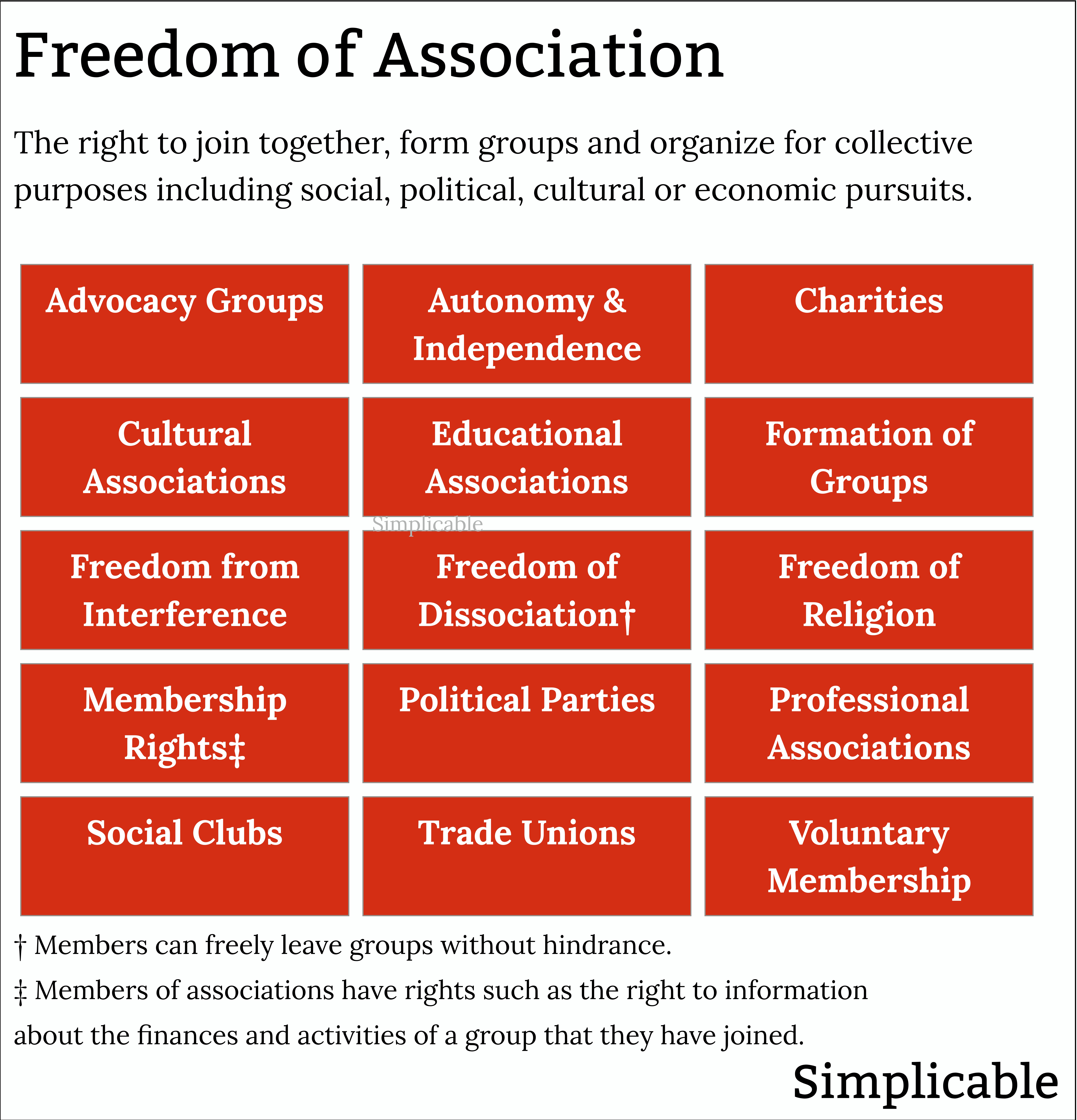 freedom of association definition and examples