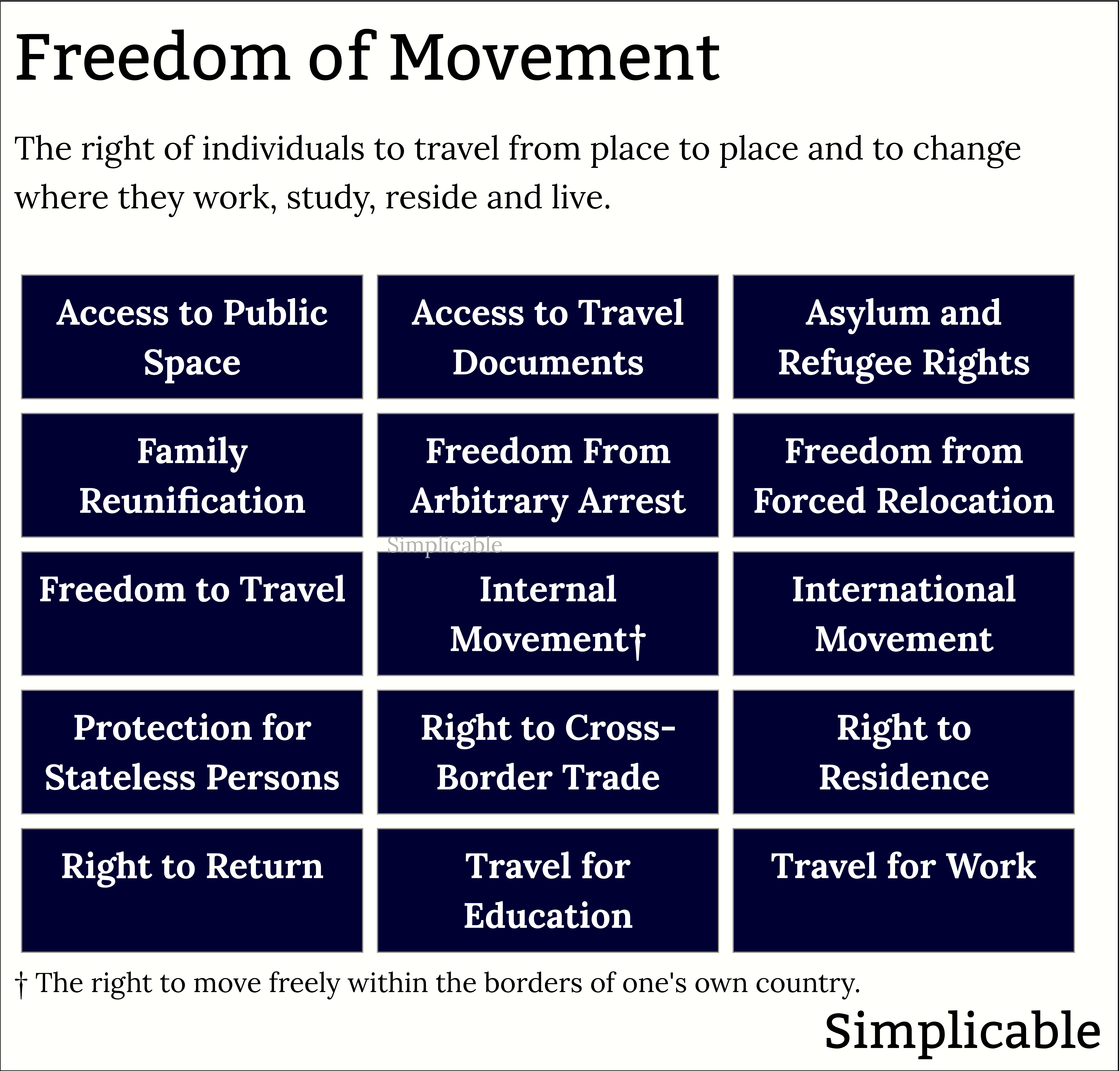 freedom of movement definition and examples