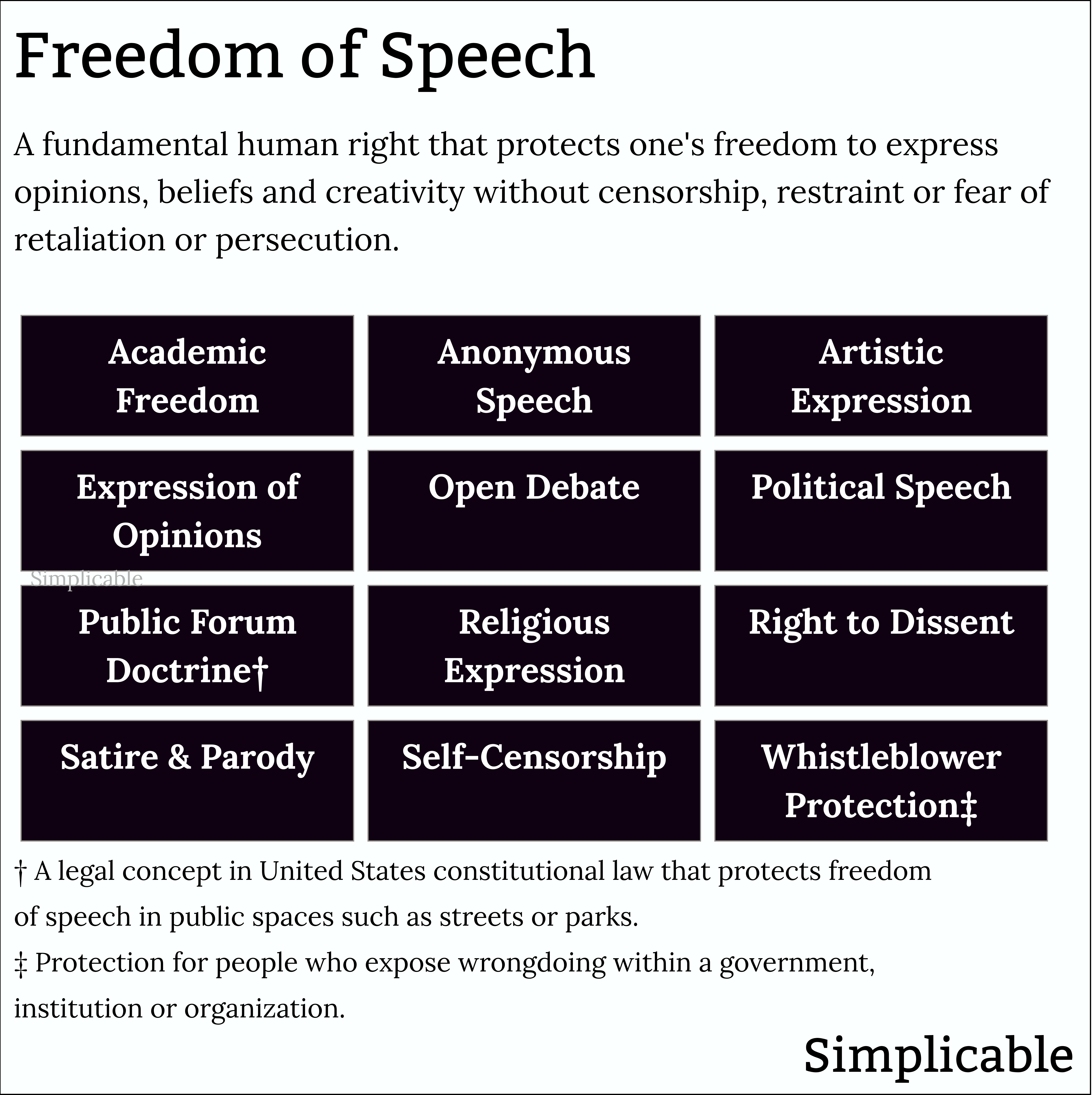 freedom of speech definition and examples