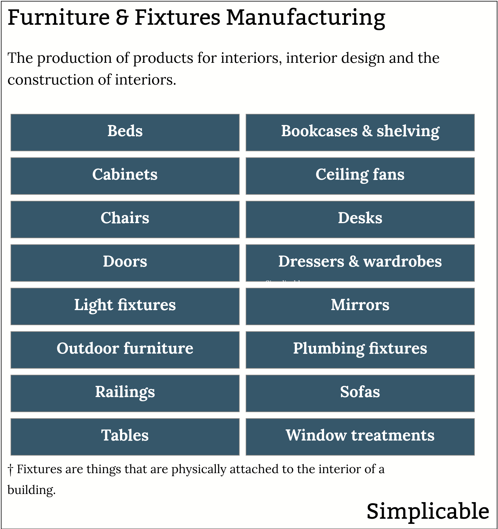 furniture fixtures manufacturing examples