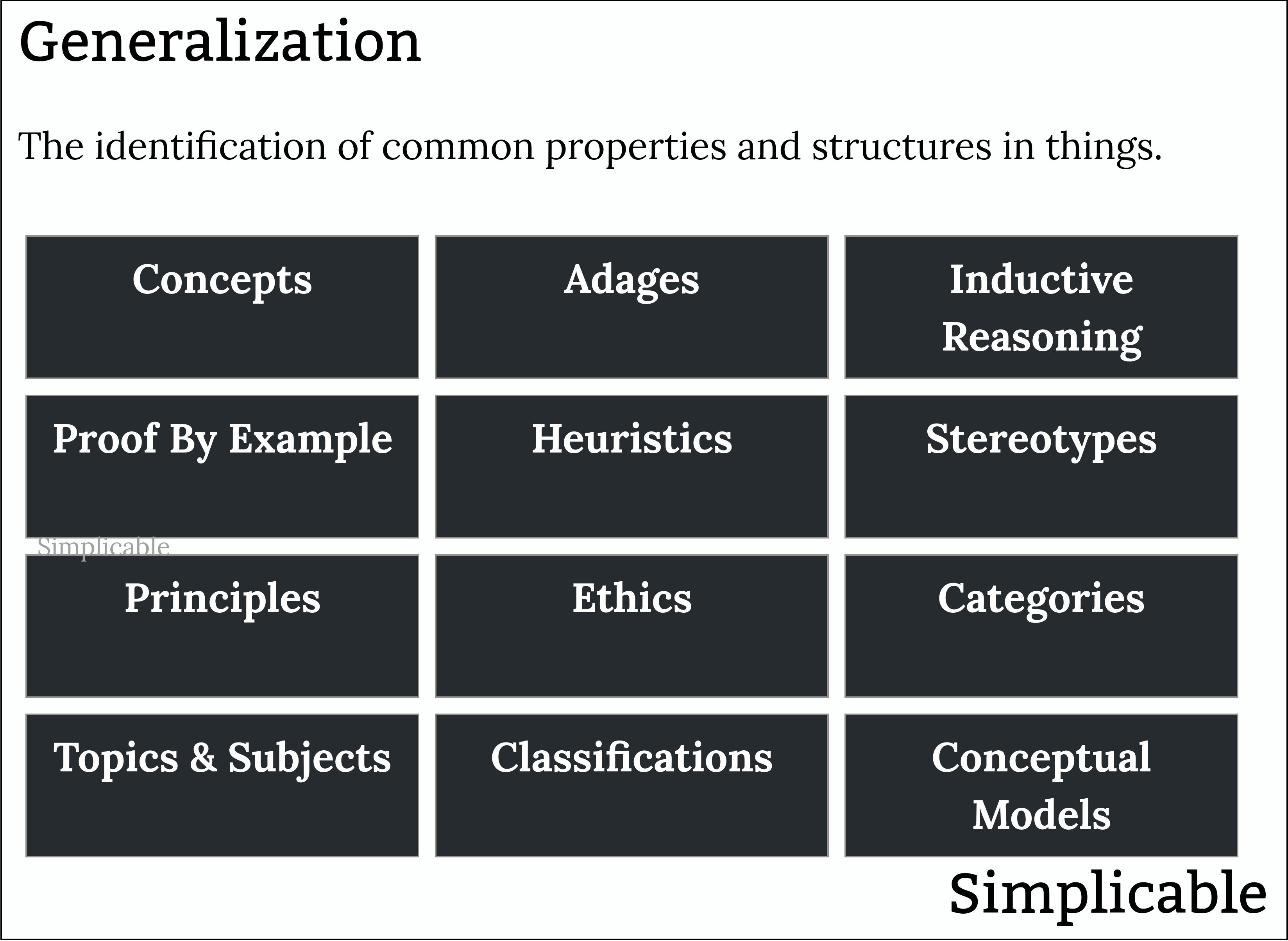 generalization definition and examples