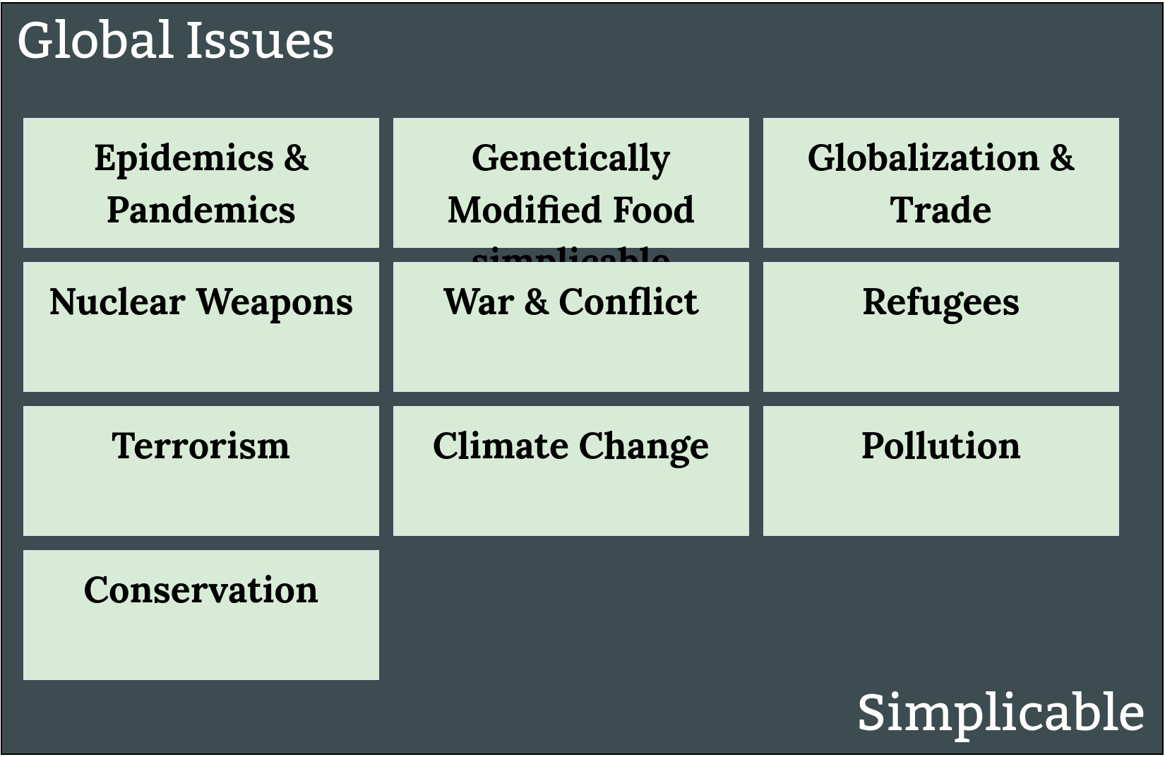 global issues simplicable