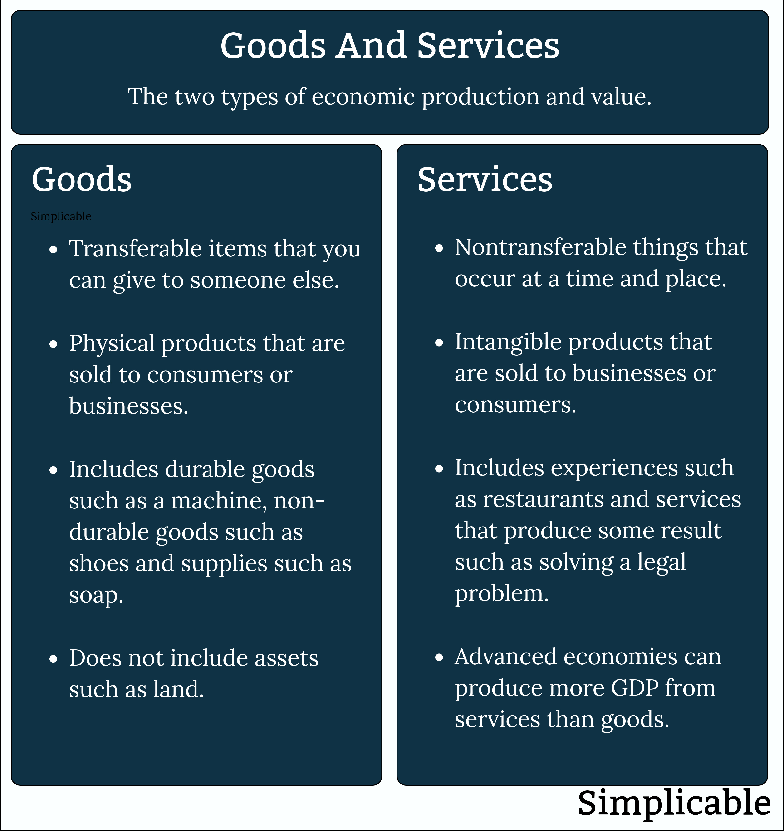 goods and services comparison and discussion