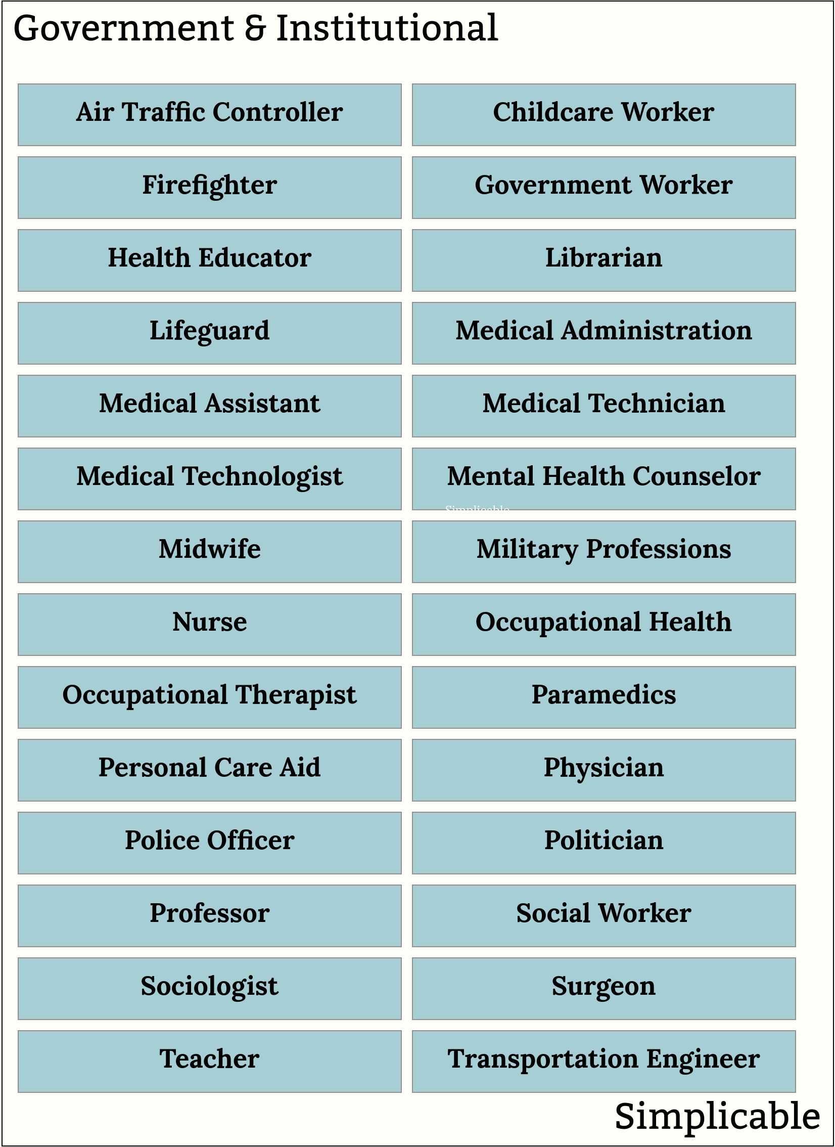 government and institutional professions