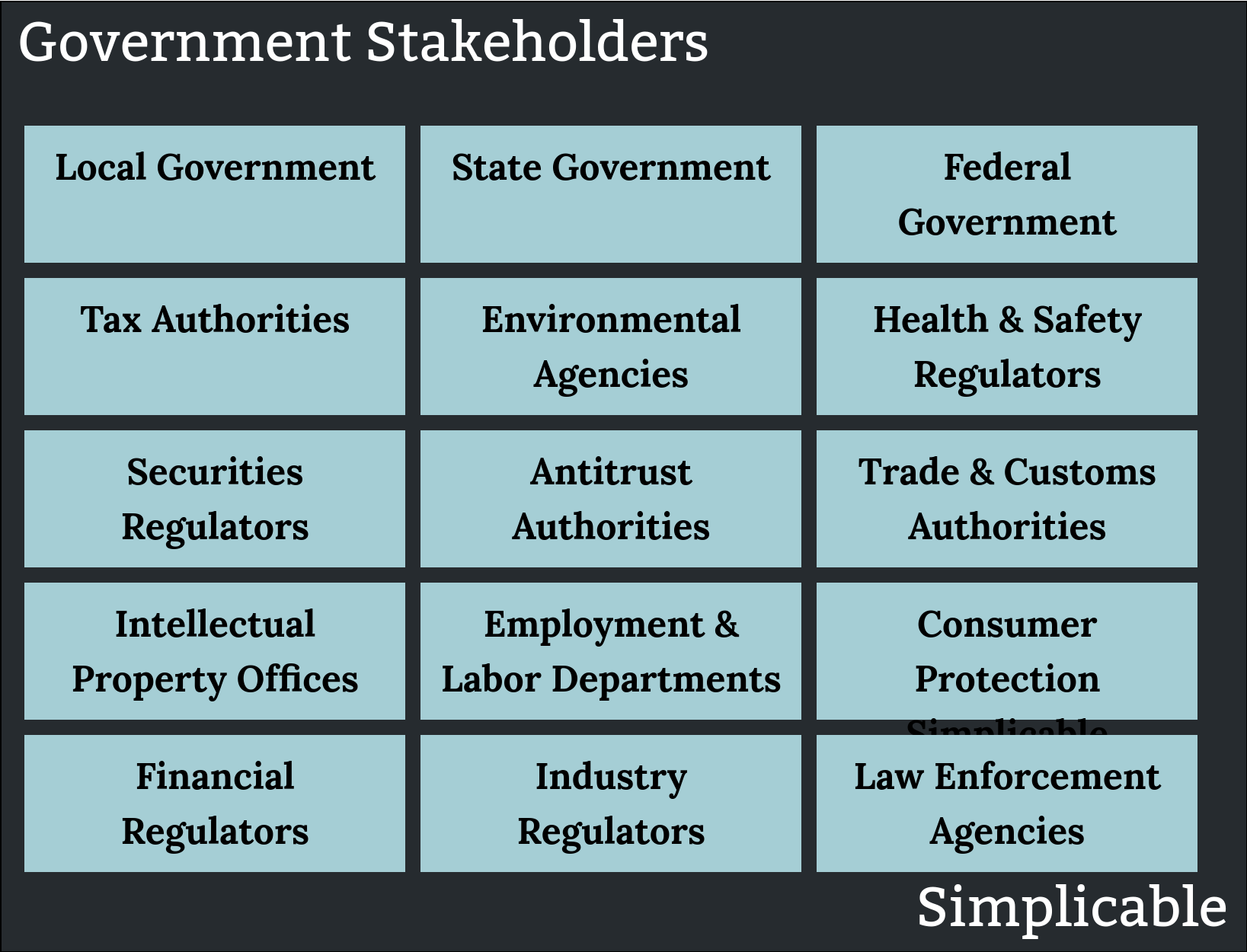 government stakeholders simplicable