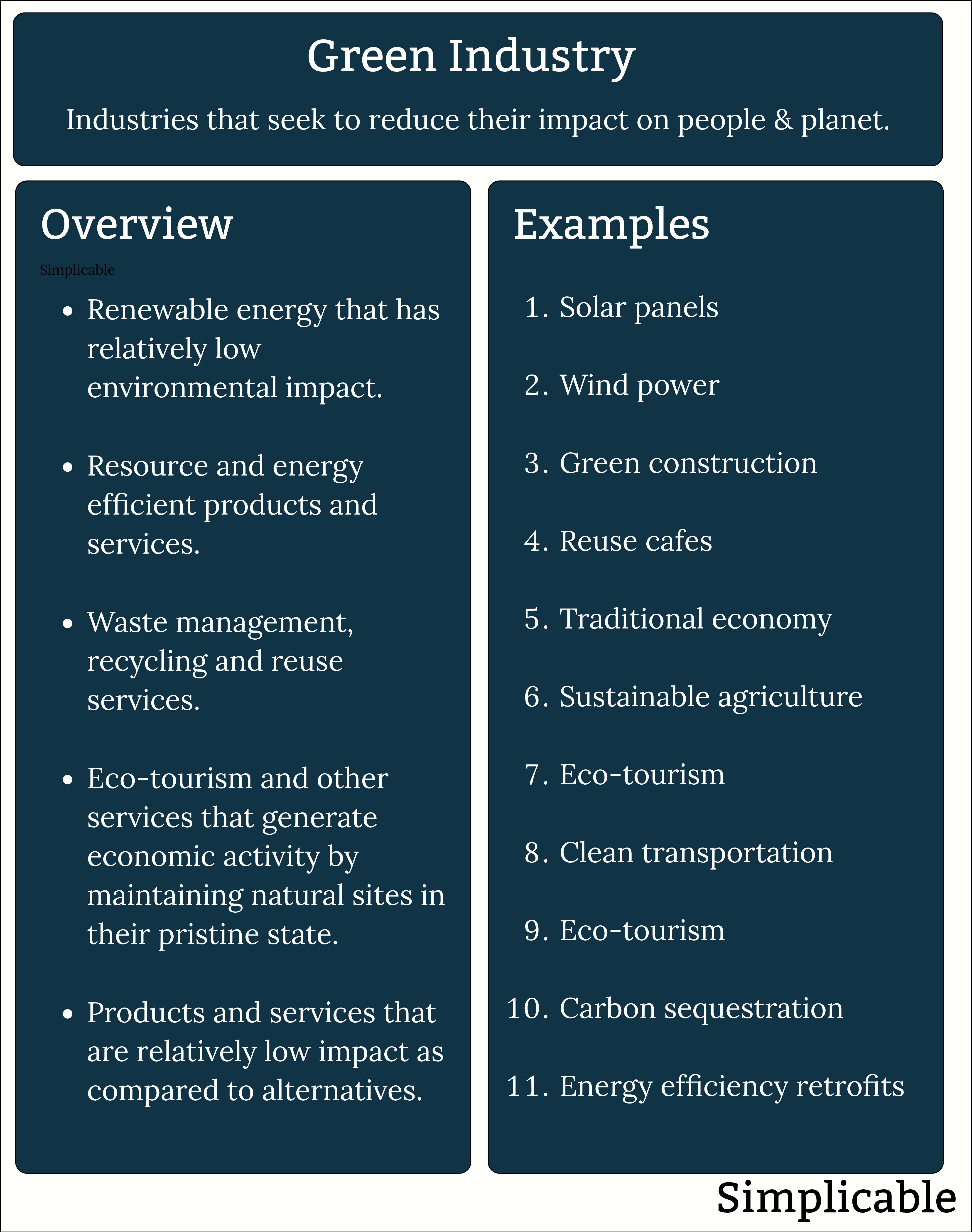 green industry definition and overview