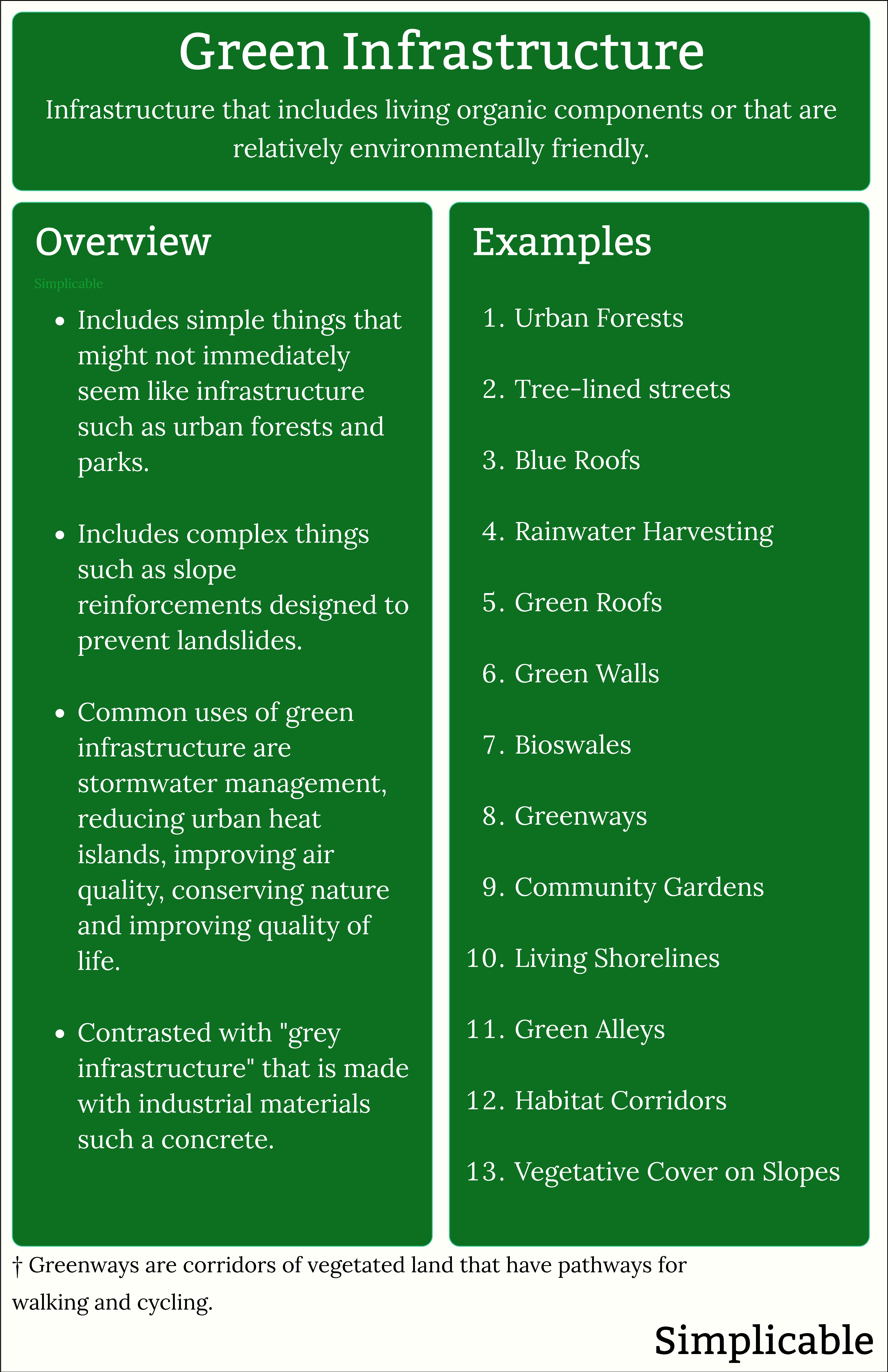 green infrastructure overview and examples