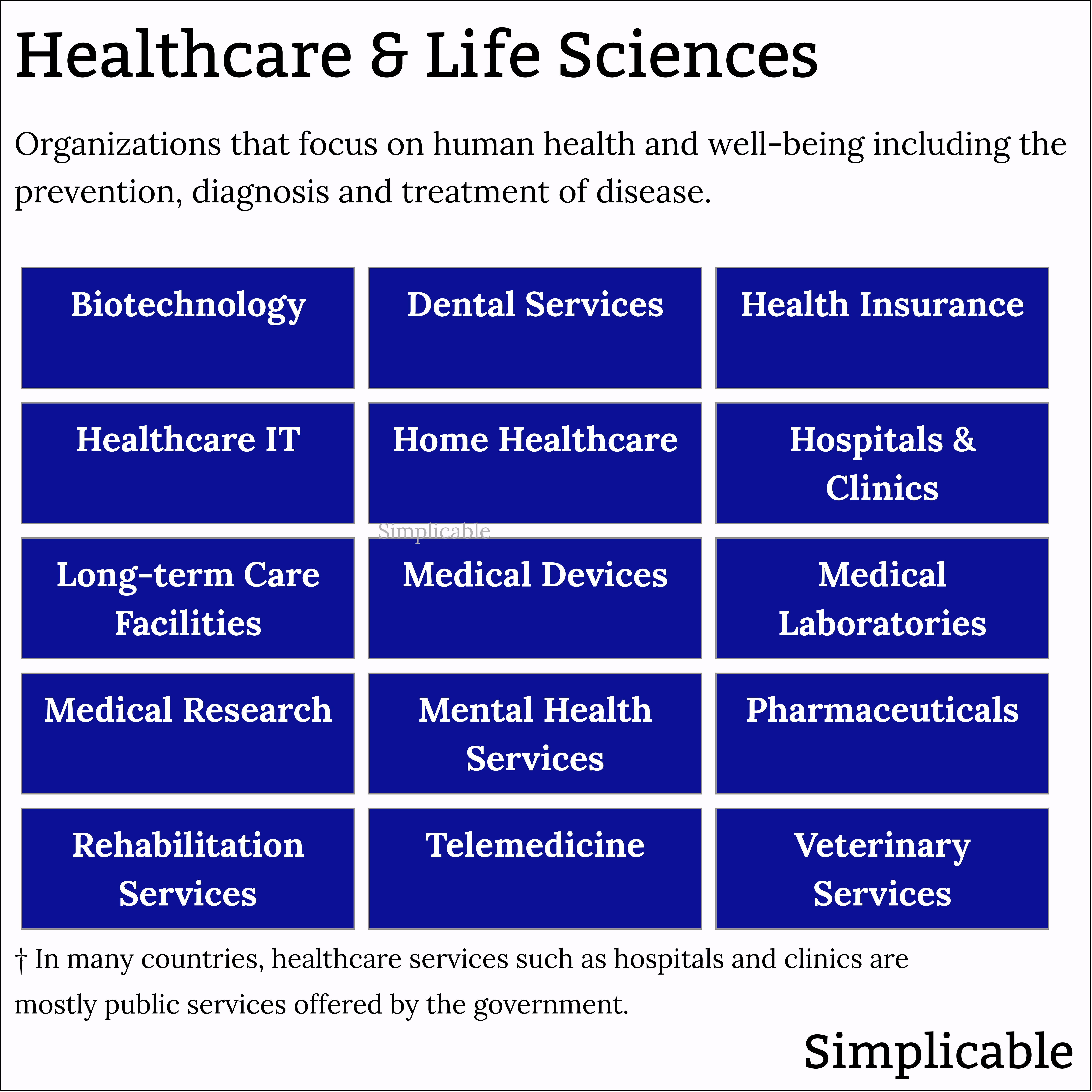 healthcare and life sciences industries