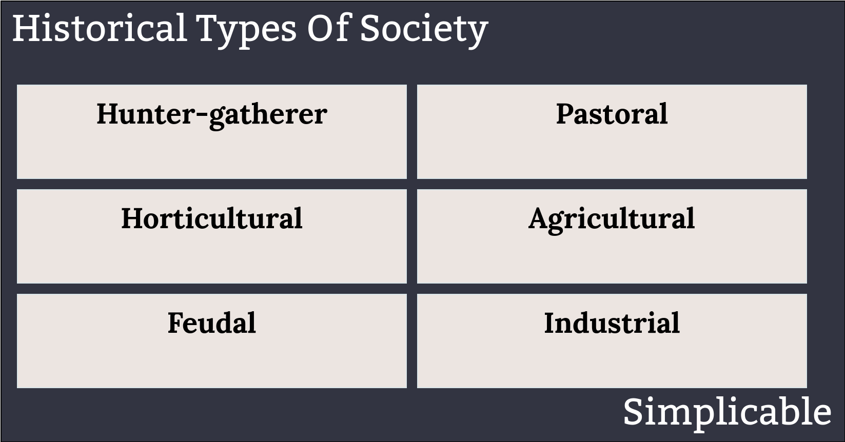 historical types of society