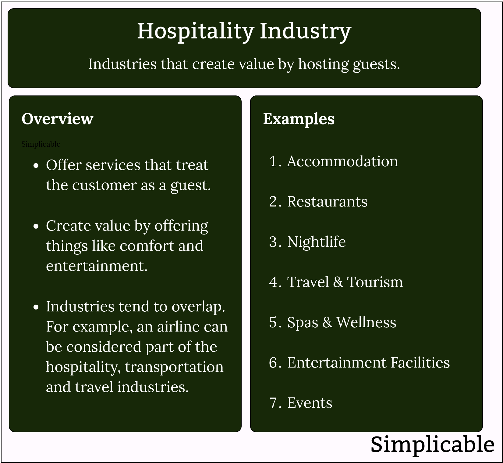 hospitality industry definition and examples