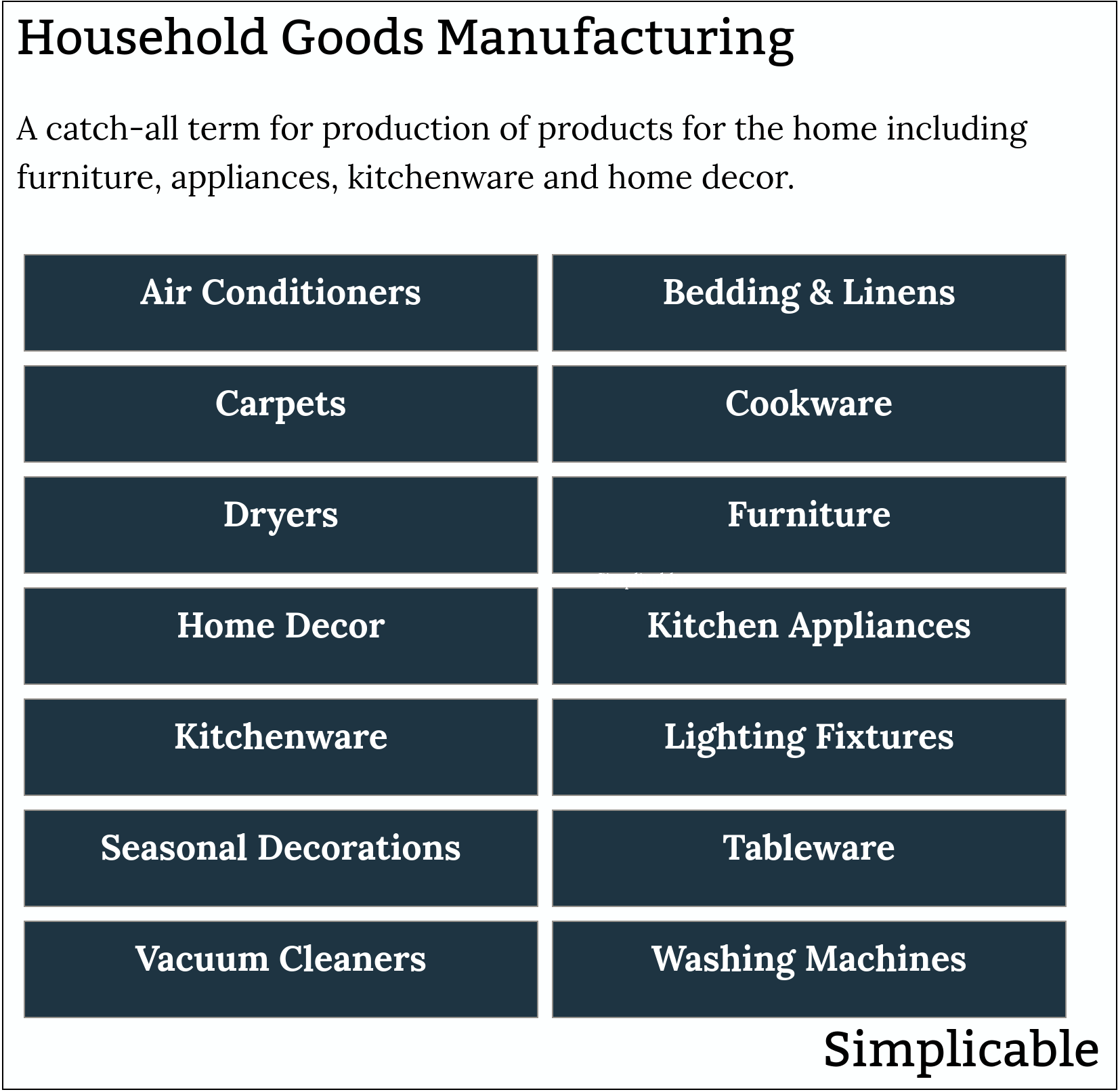household goods manufacturing