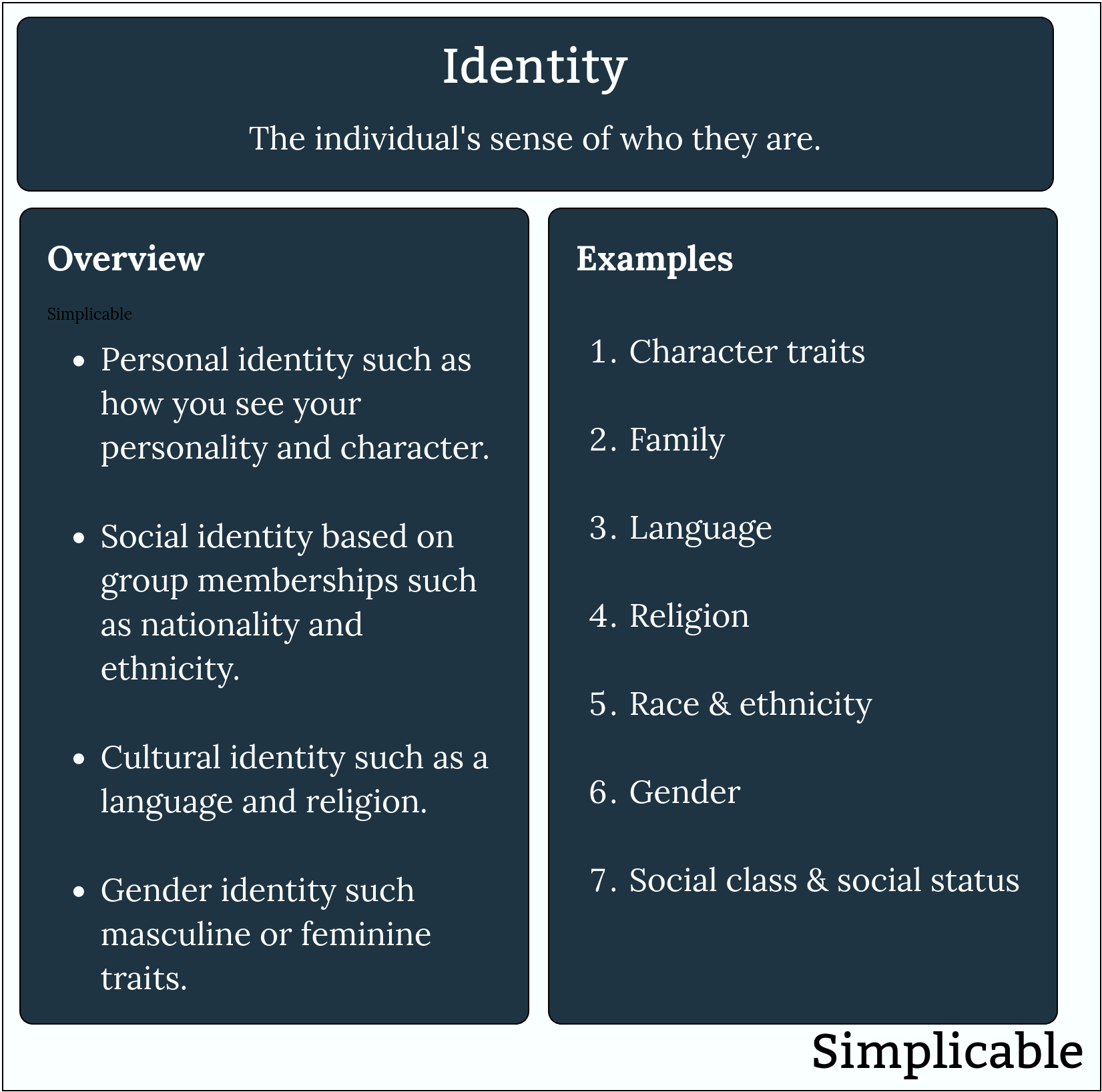 identity summary