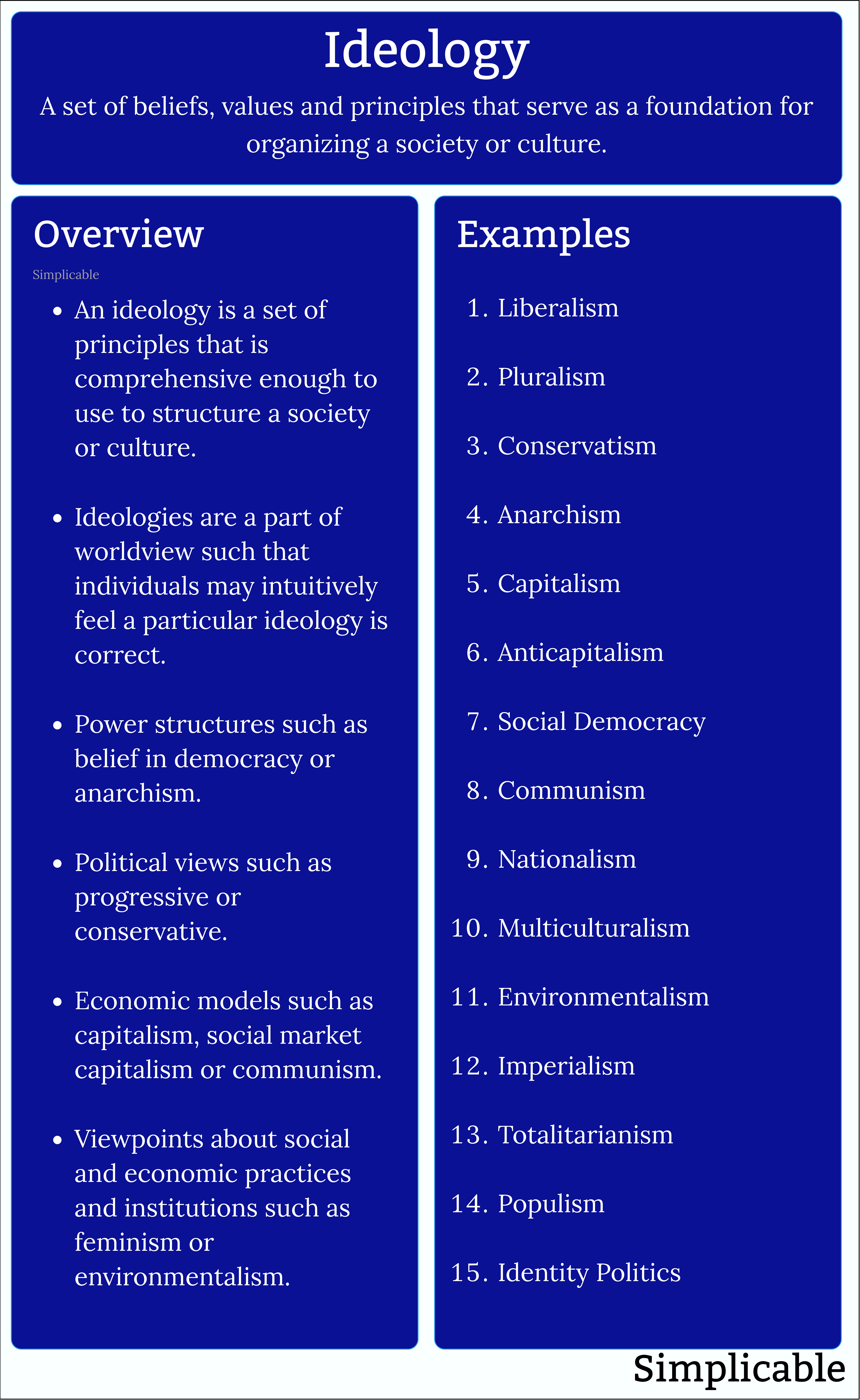 ideology overview and examples