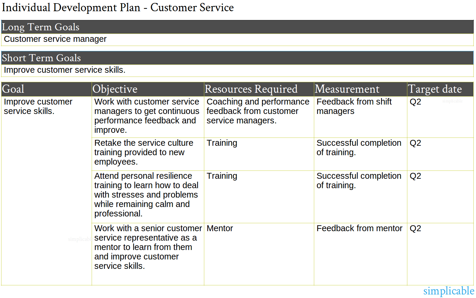 Example individual development plan customer service for an employee with low performance who needs to show immediate improvement.