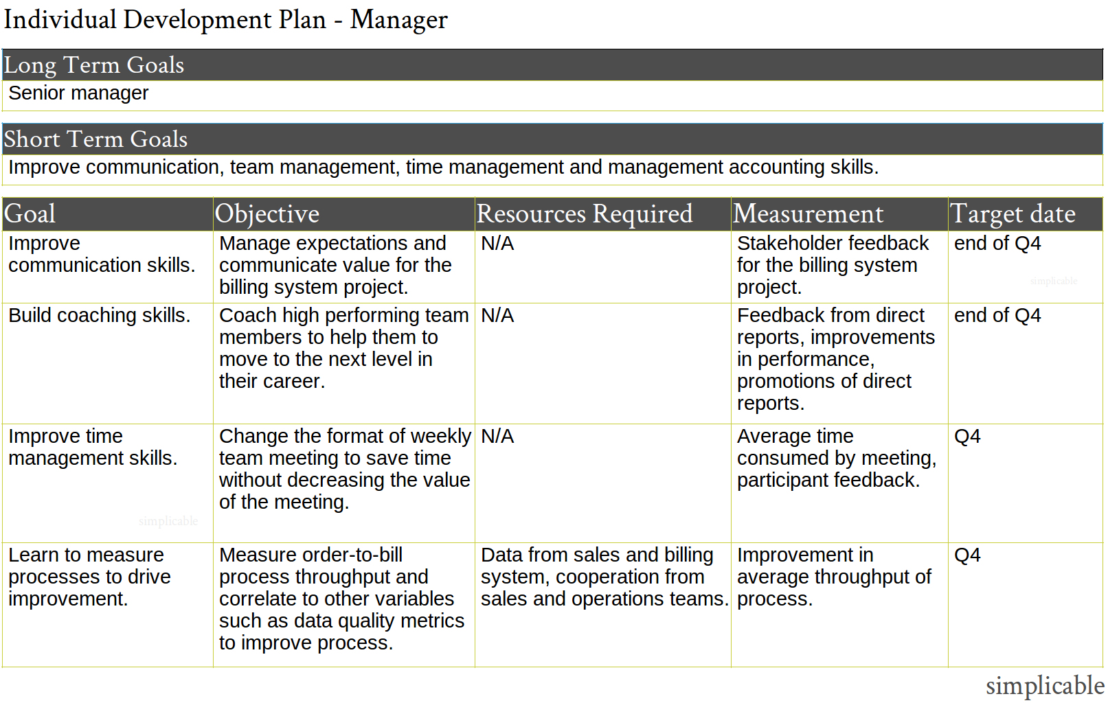 Example individual development plan for an operations manager.   This manager is happy in their current role and views the individual develop plan as a waste of time.  As such, they reuse their current performance objectives to show how these will improve their skills.