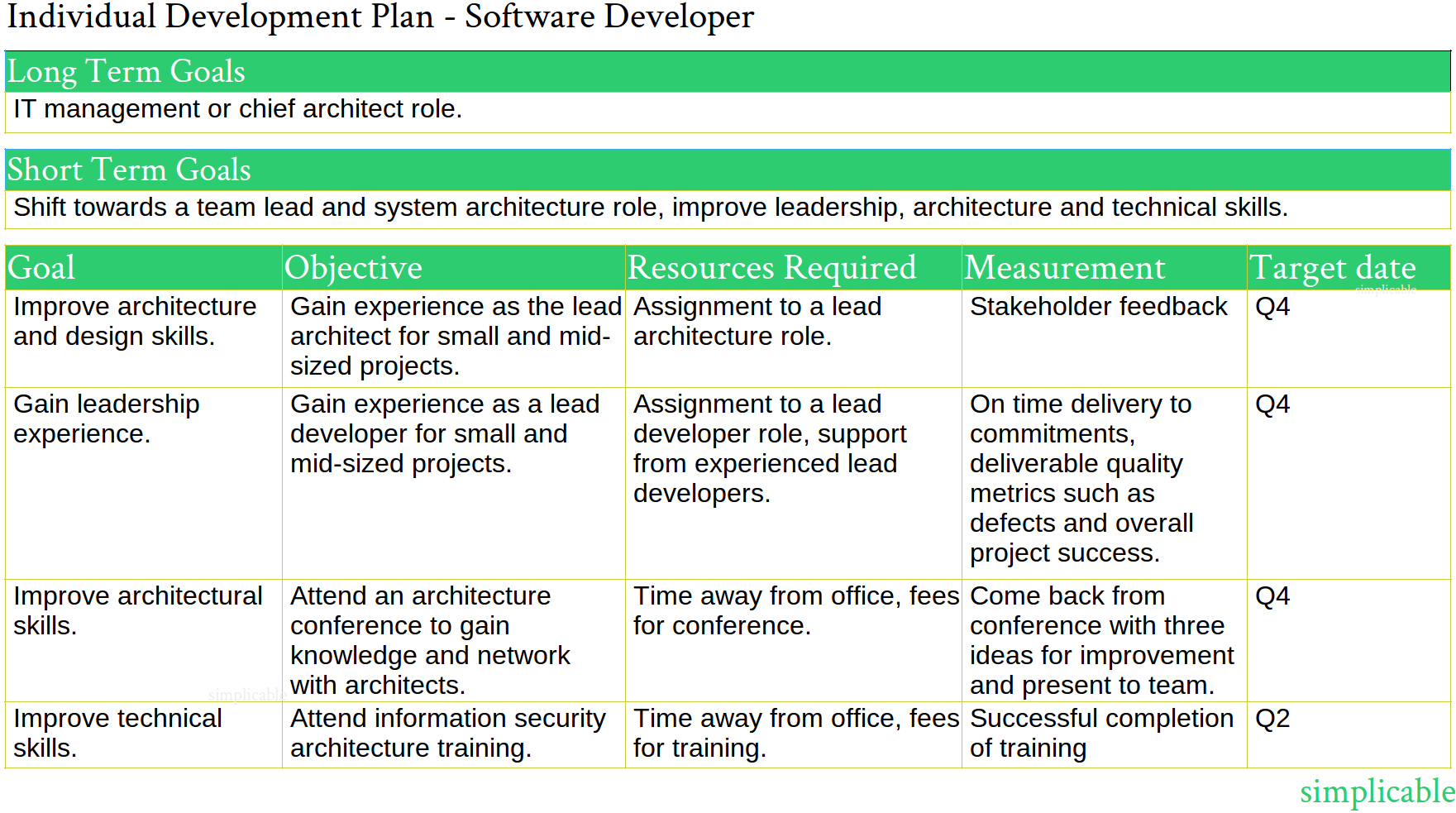 An illustrative individual development plan for a software developer who is seeking more experience leading teams and designing system architecture.