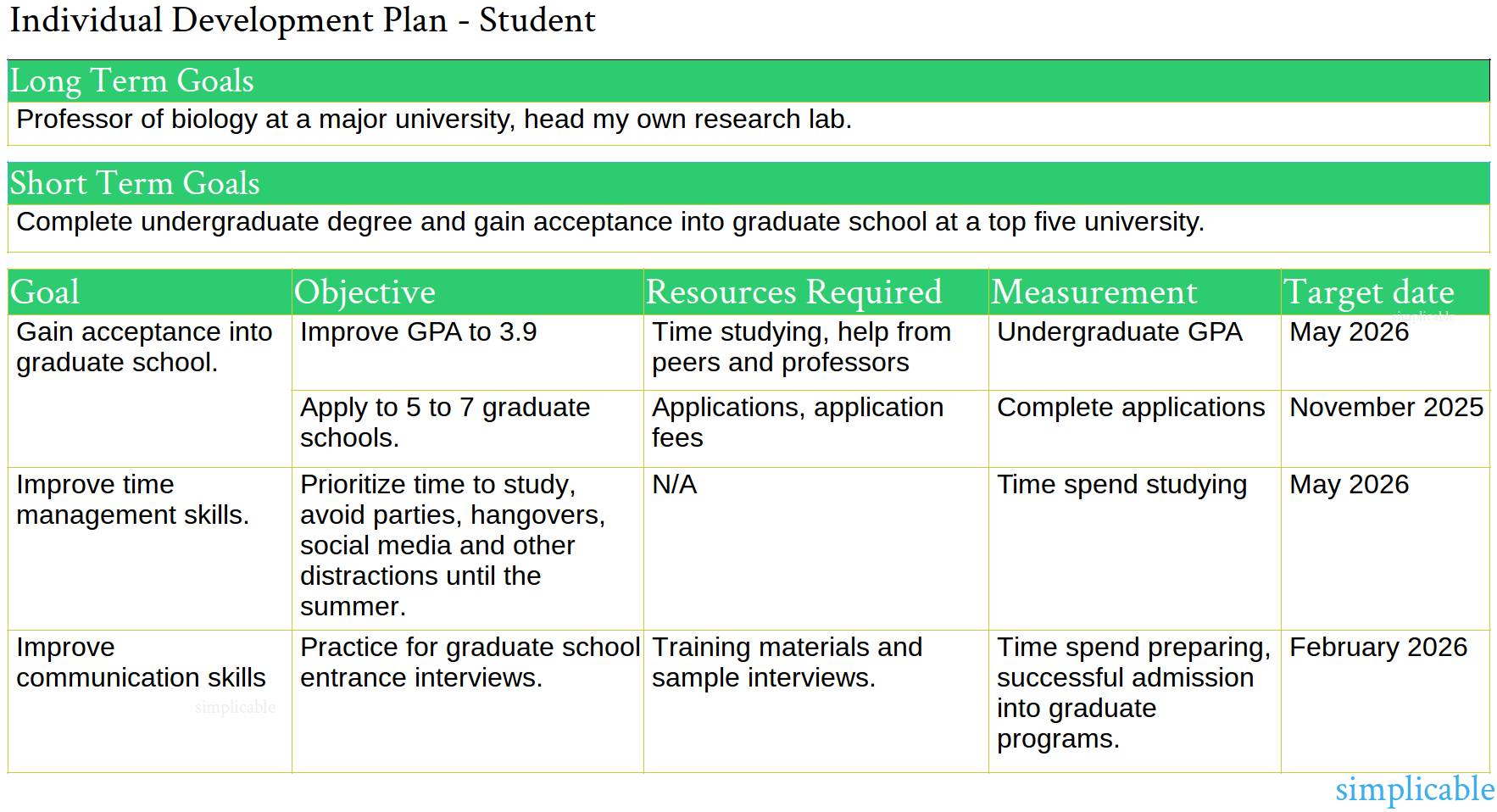 An example individual development plan for a student with concrete goals.  In many cases, students goals are more exploratory in nature.