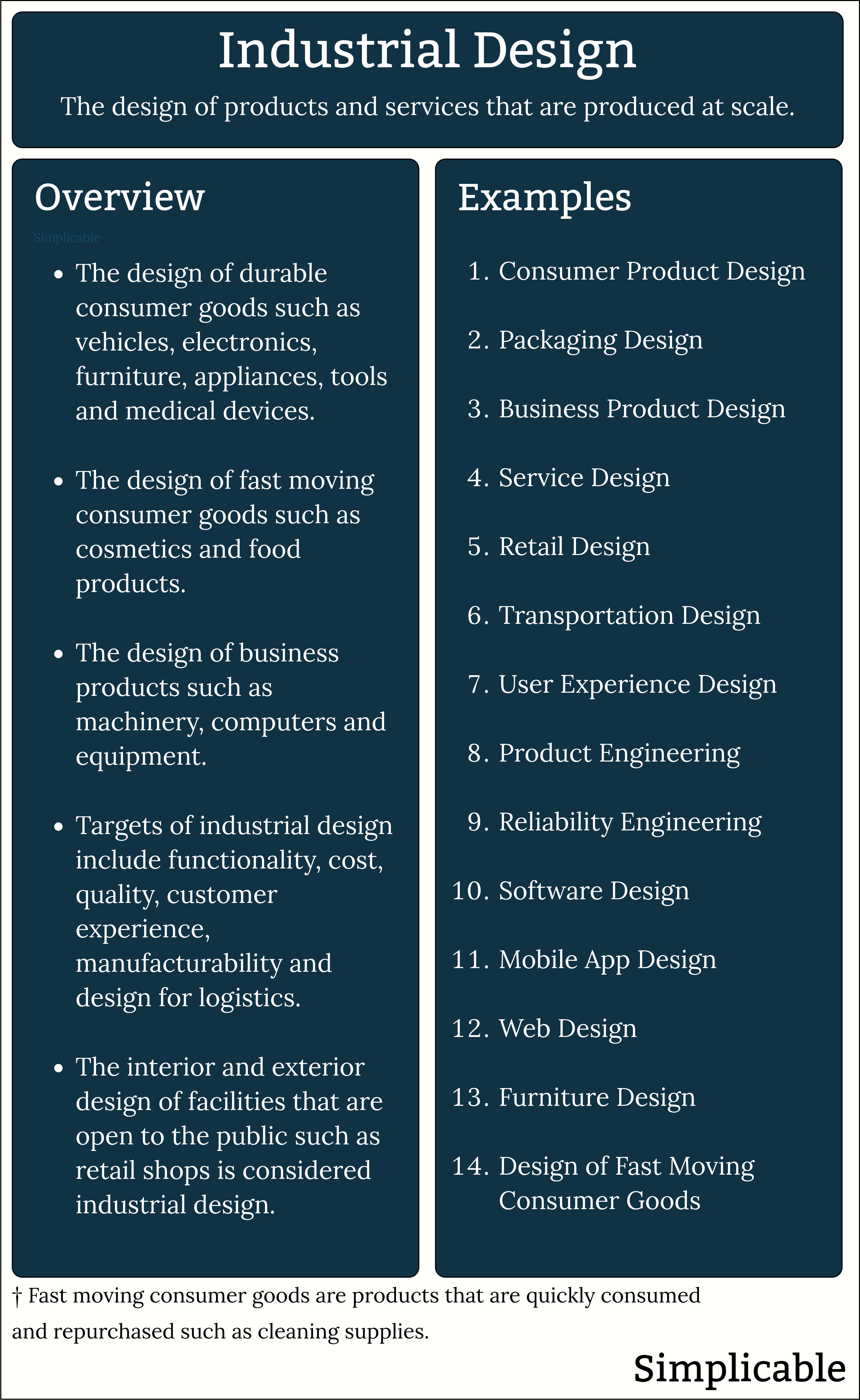 industrial design definition and overview