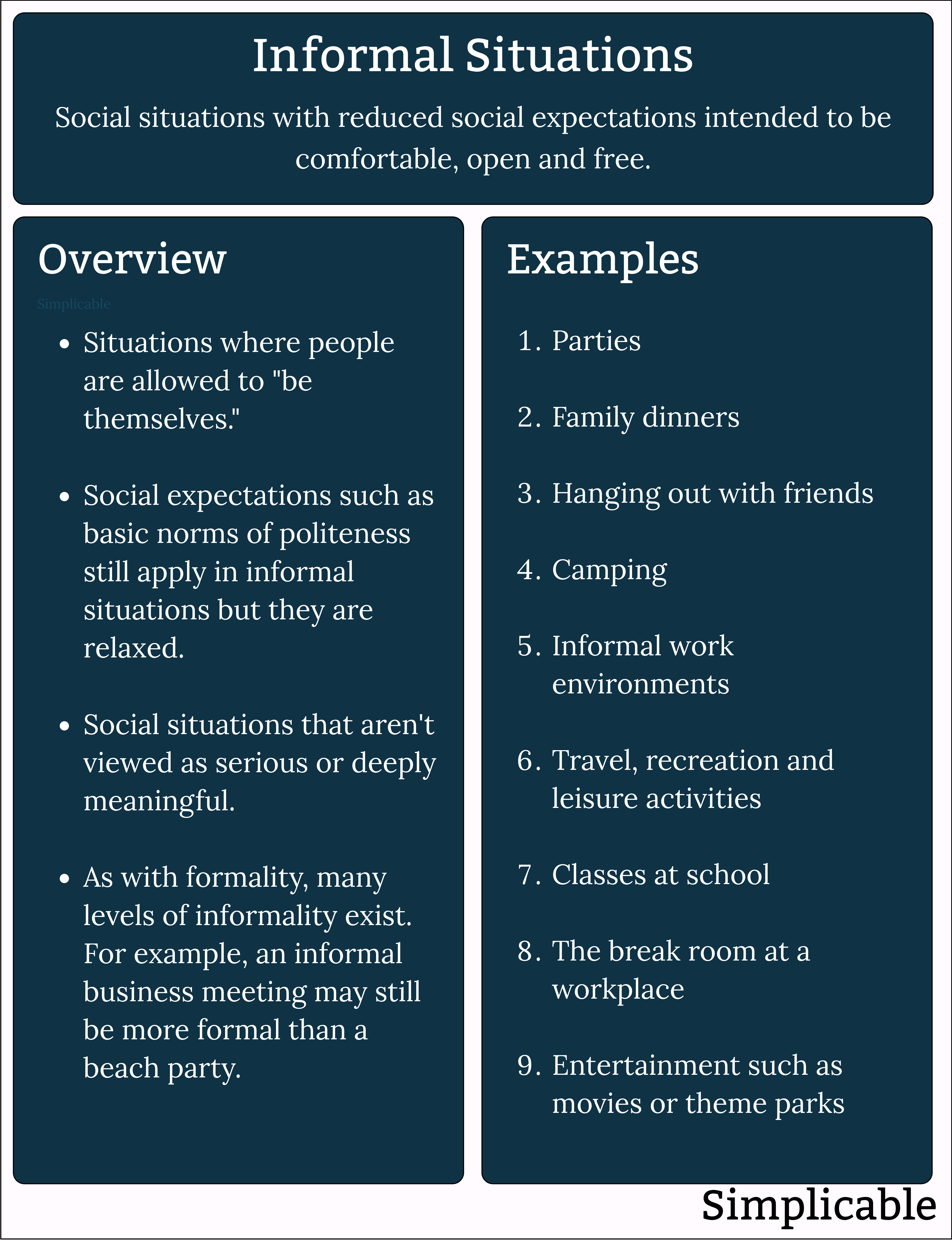 informal situations overview and examples
