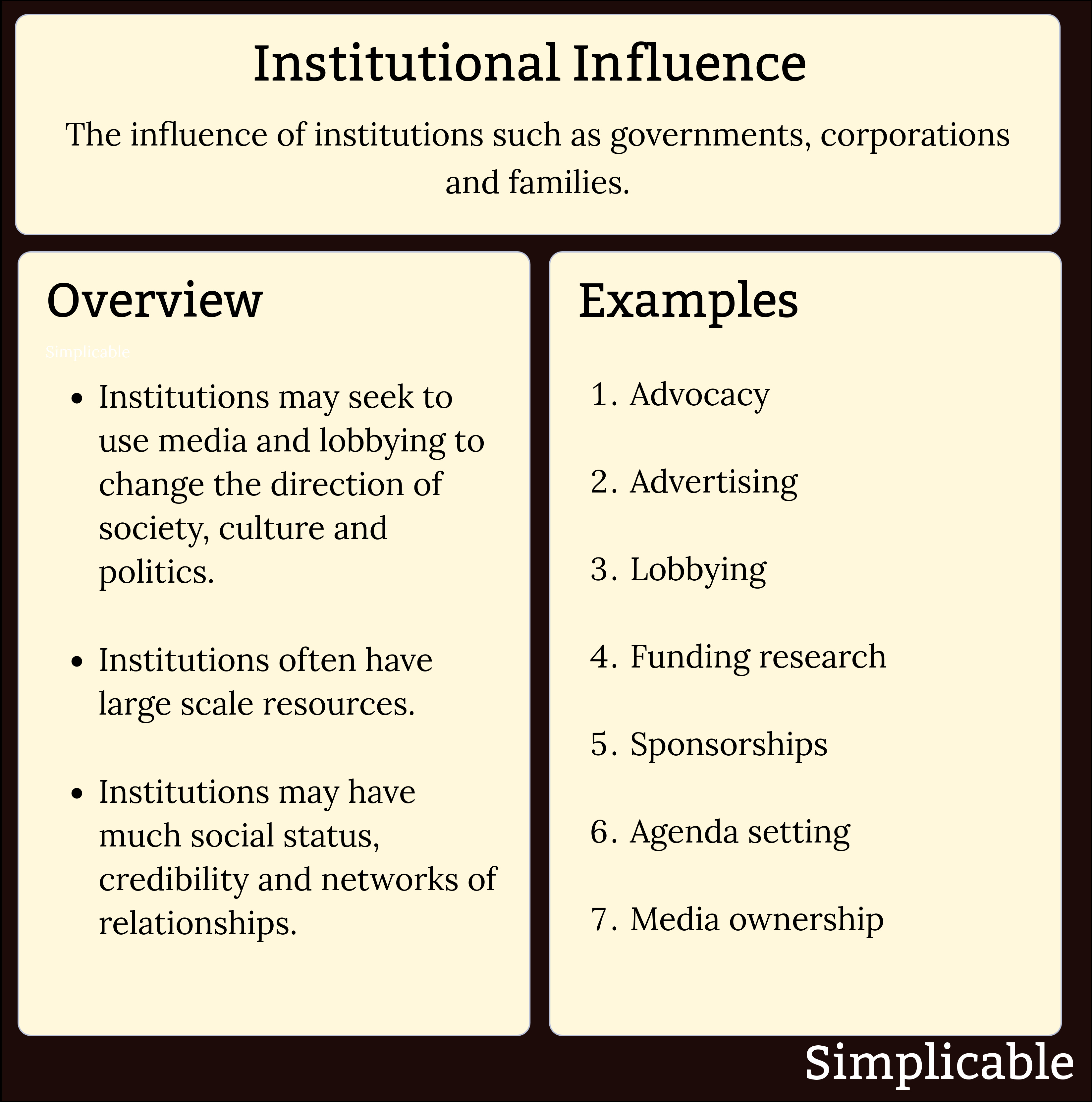 institutional influence definition and examples