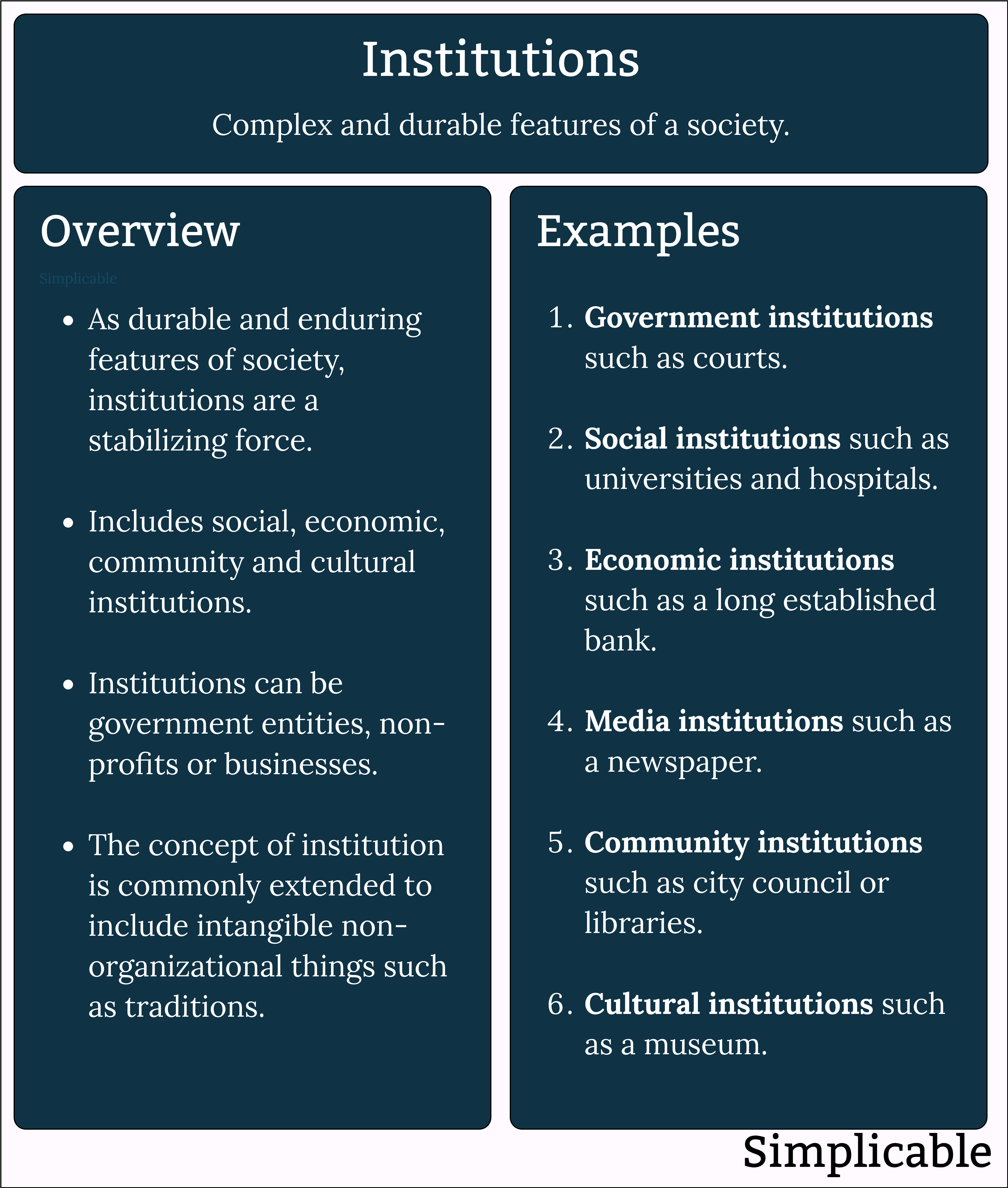 institutions overview and examples