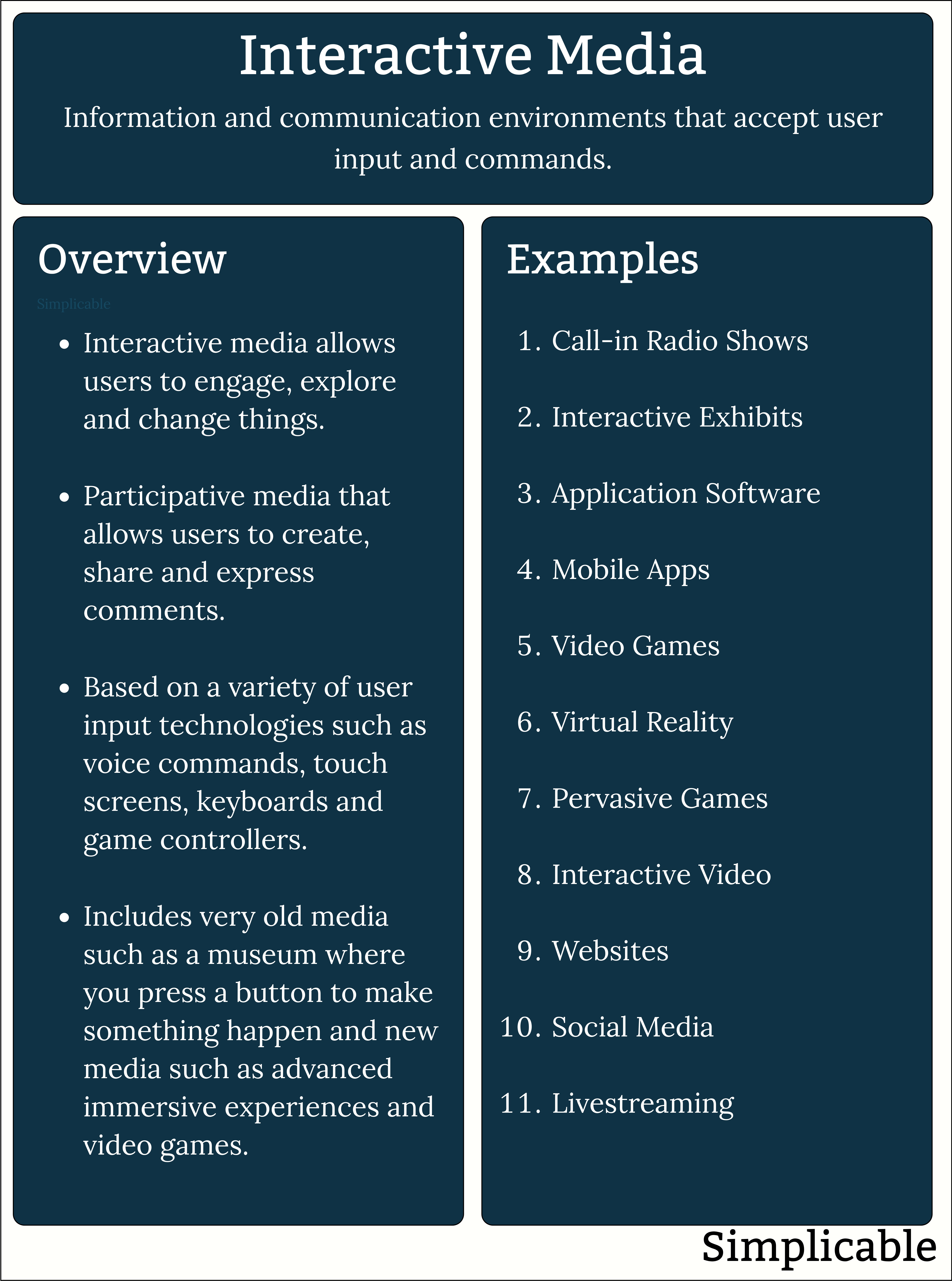 interactive media overview and examples