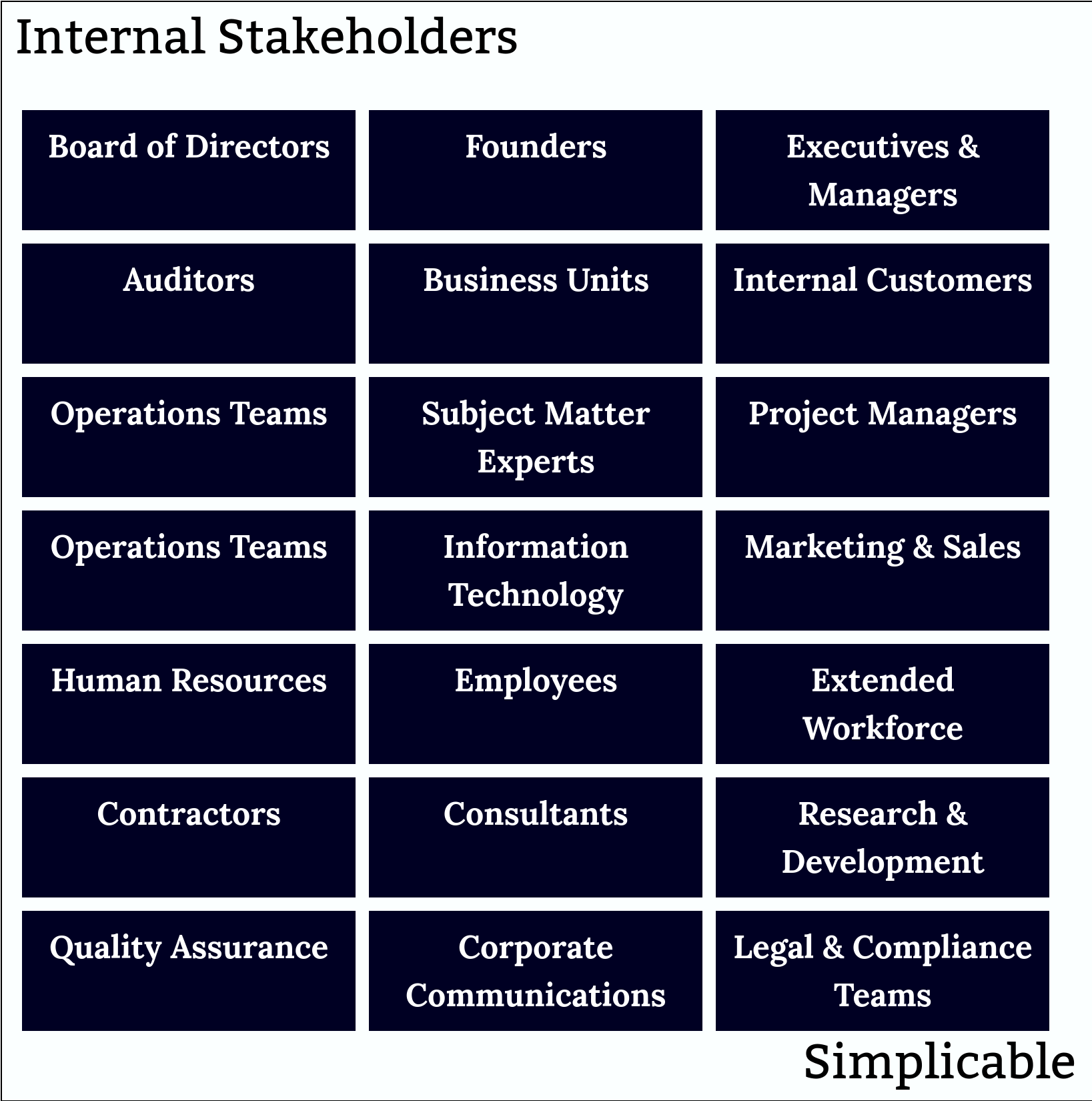 internal stakeholders simplicable