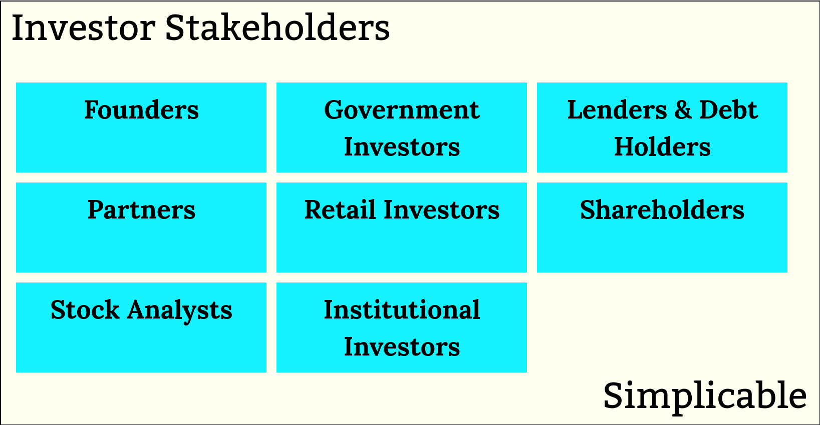 investor stakeholders simplicable