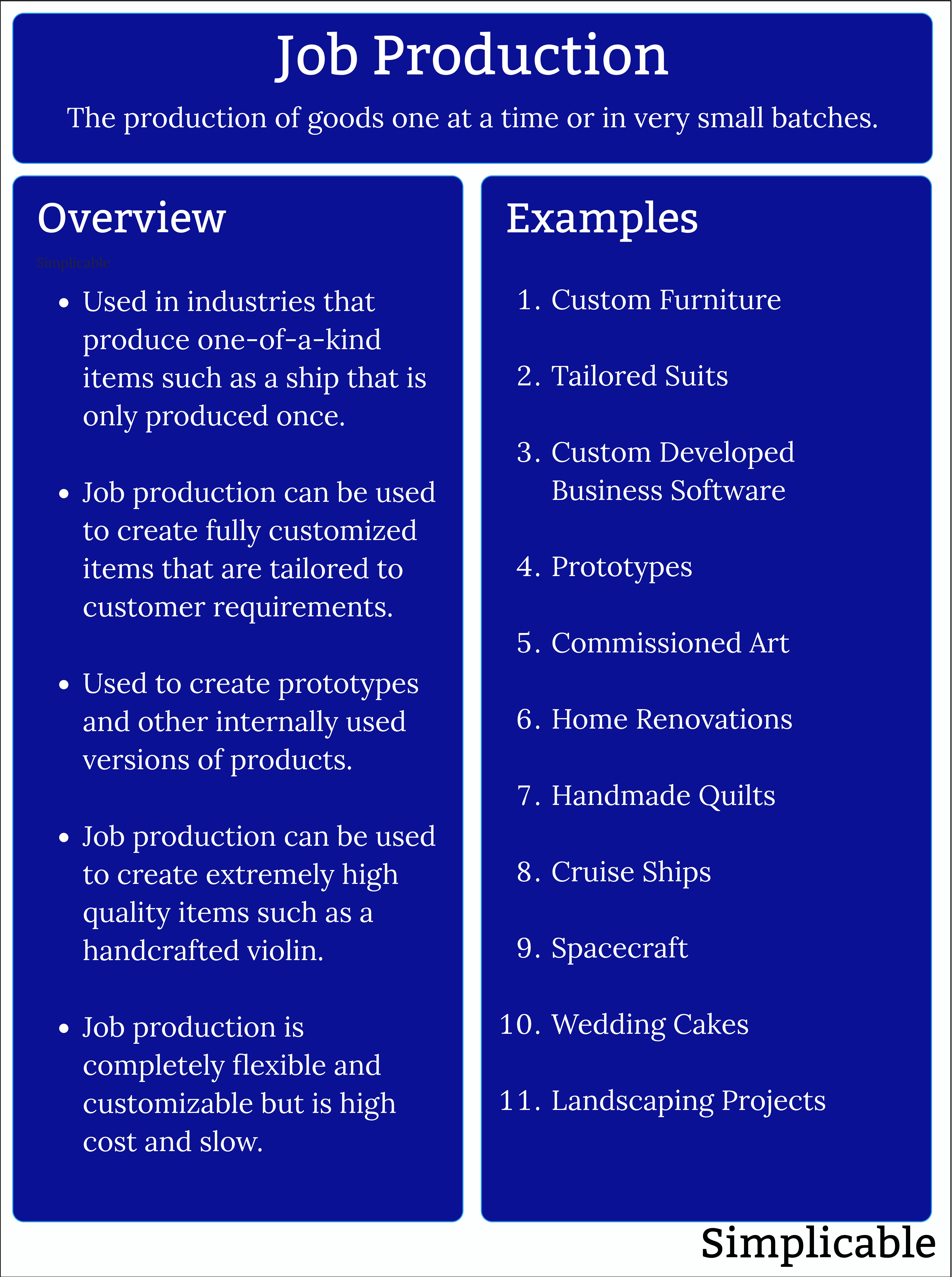 job production summary and examples
