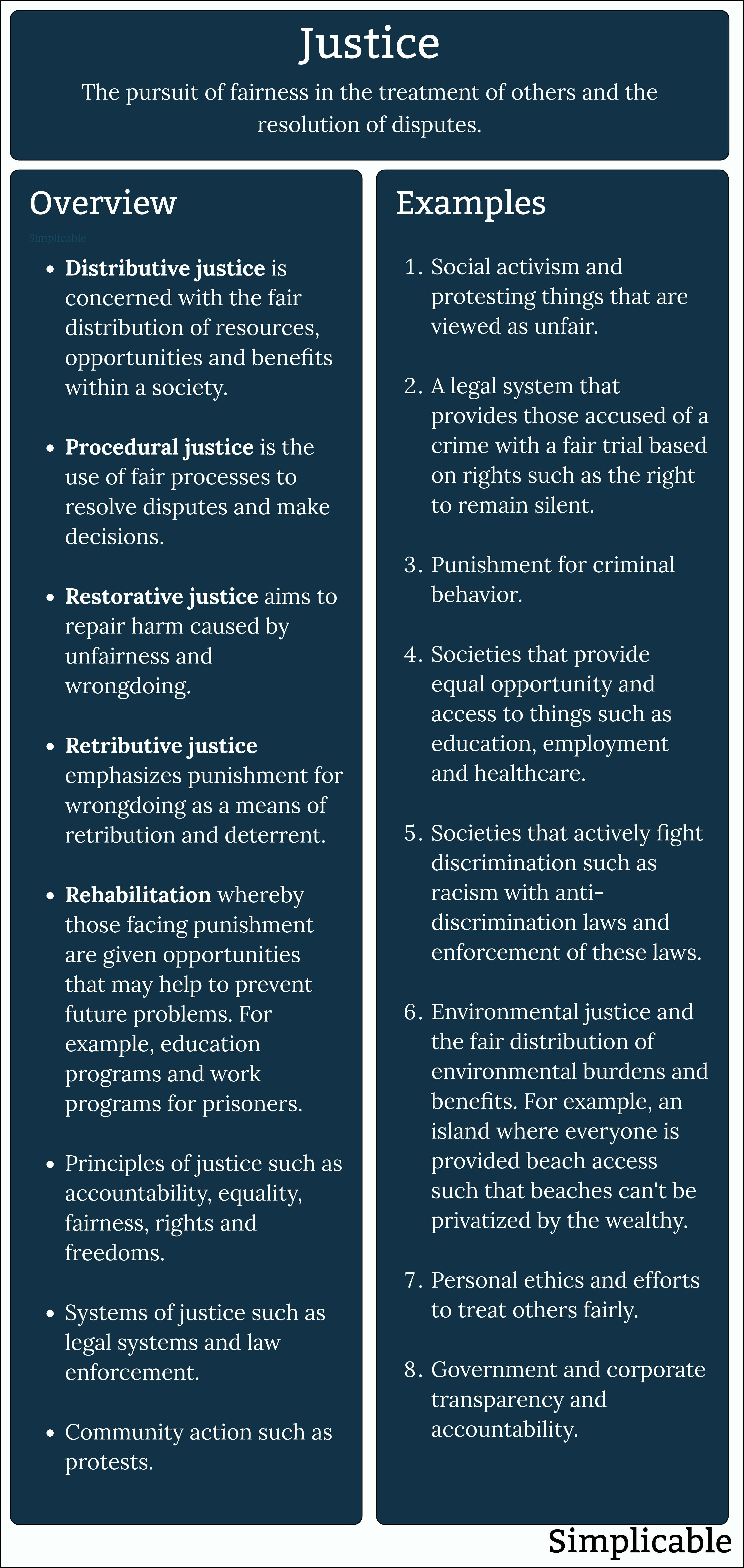 justice overview and examples