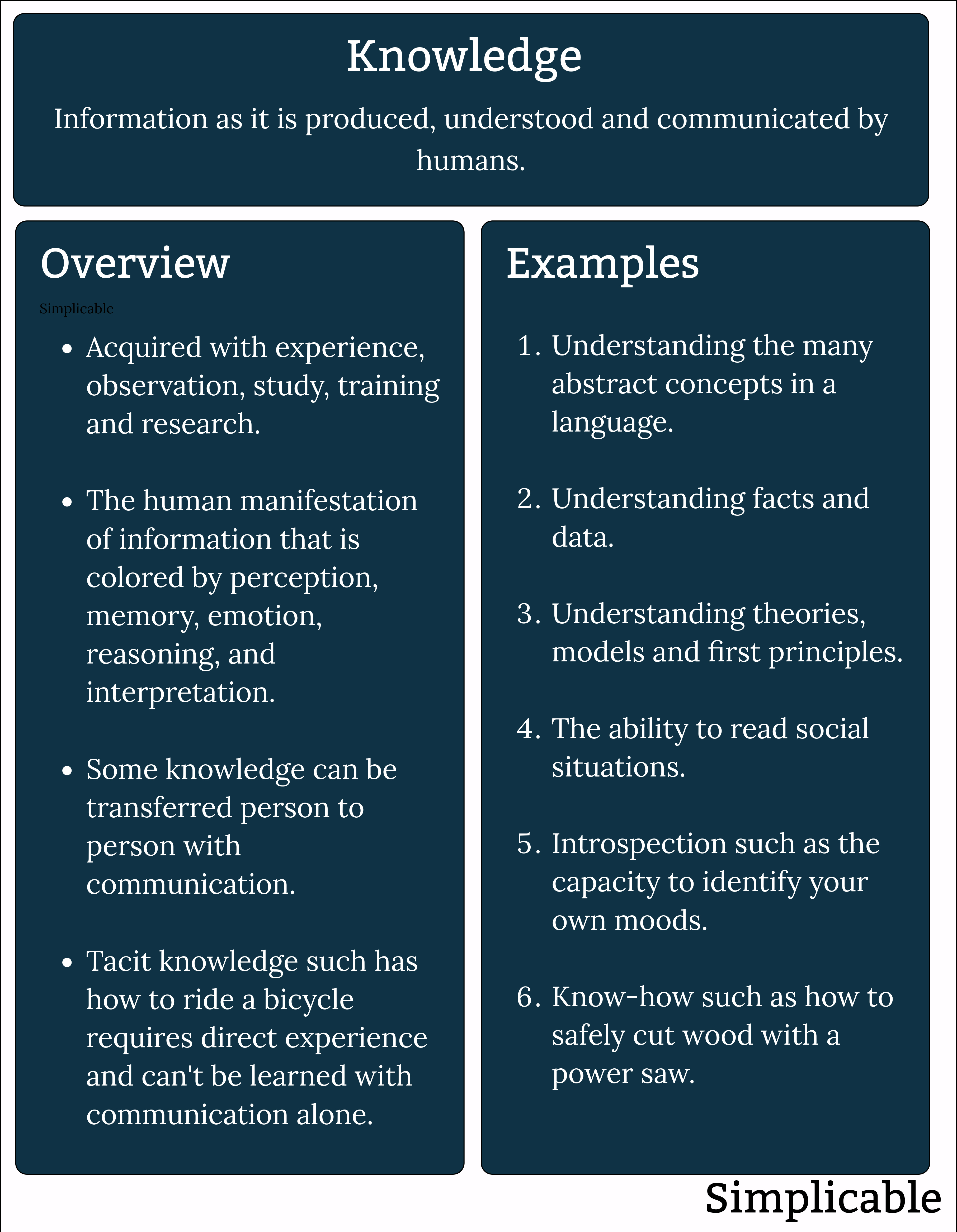 knowledge definition and examples
