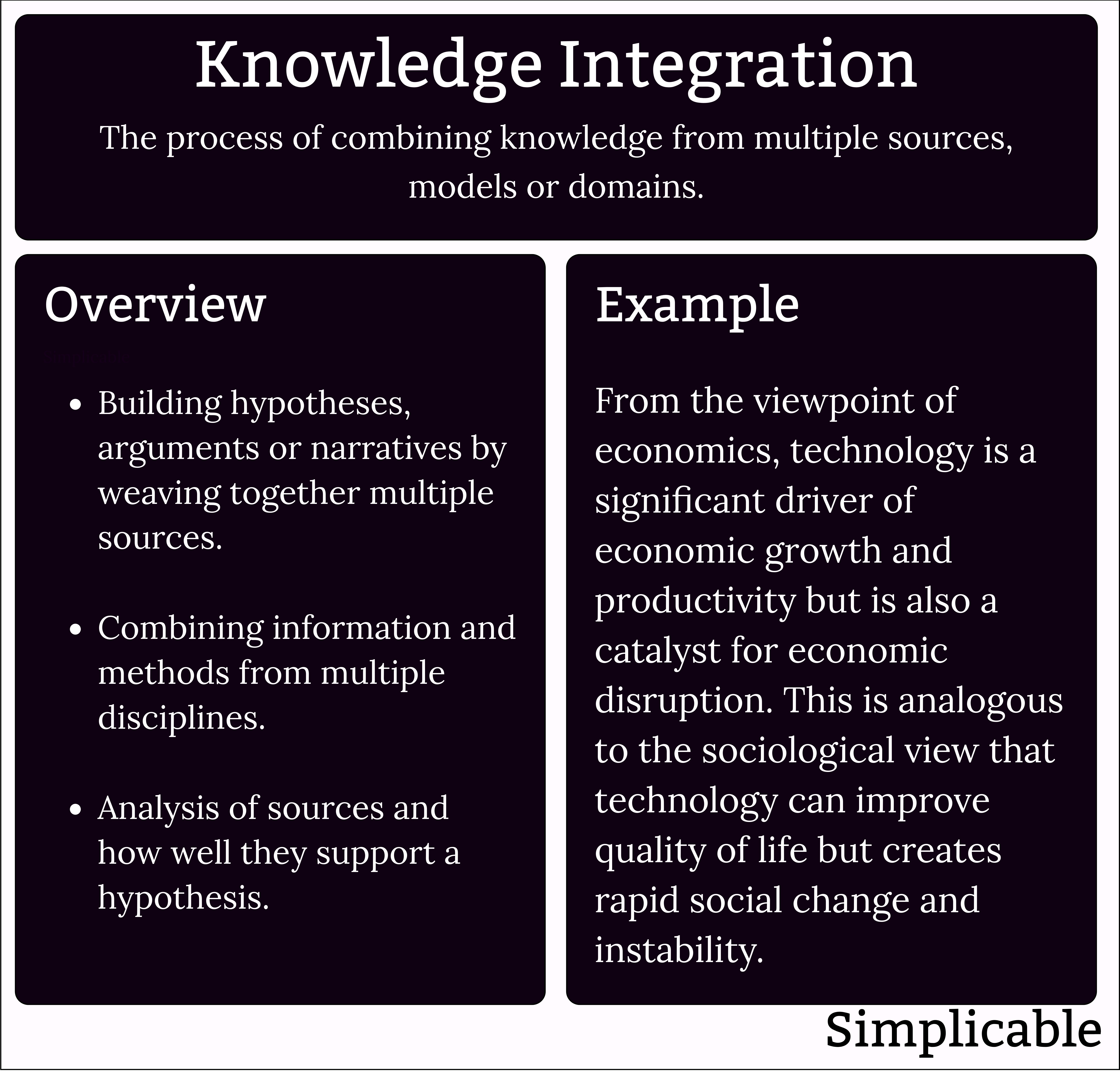 knowledge integration summary and example
