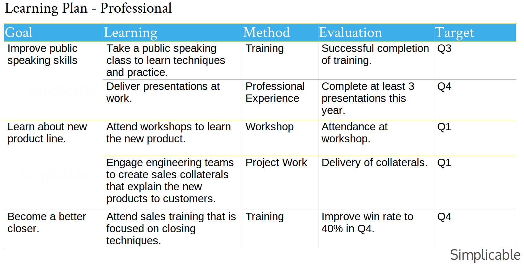 learning plan professional
