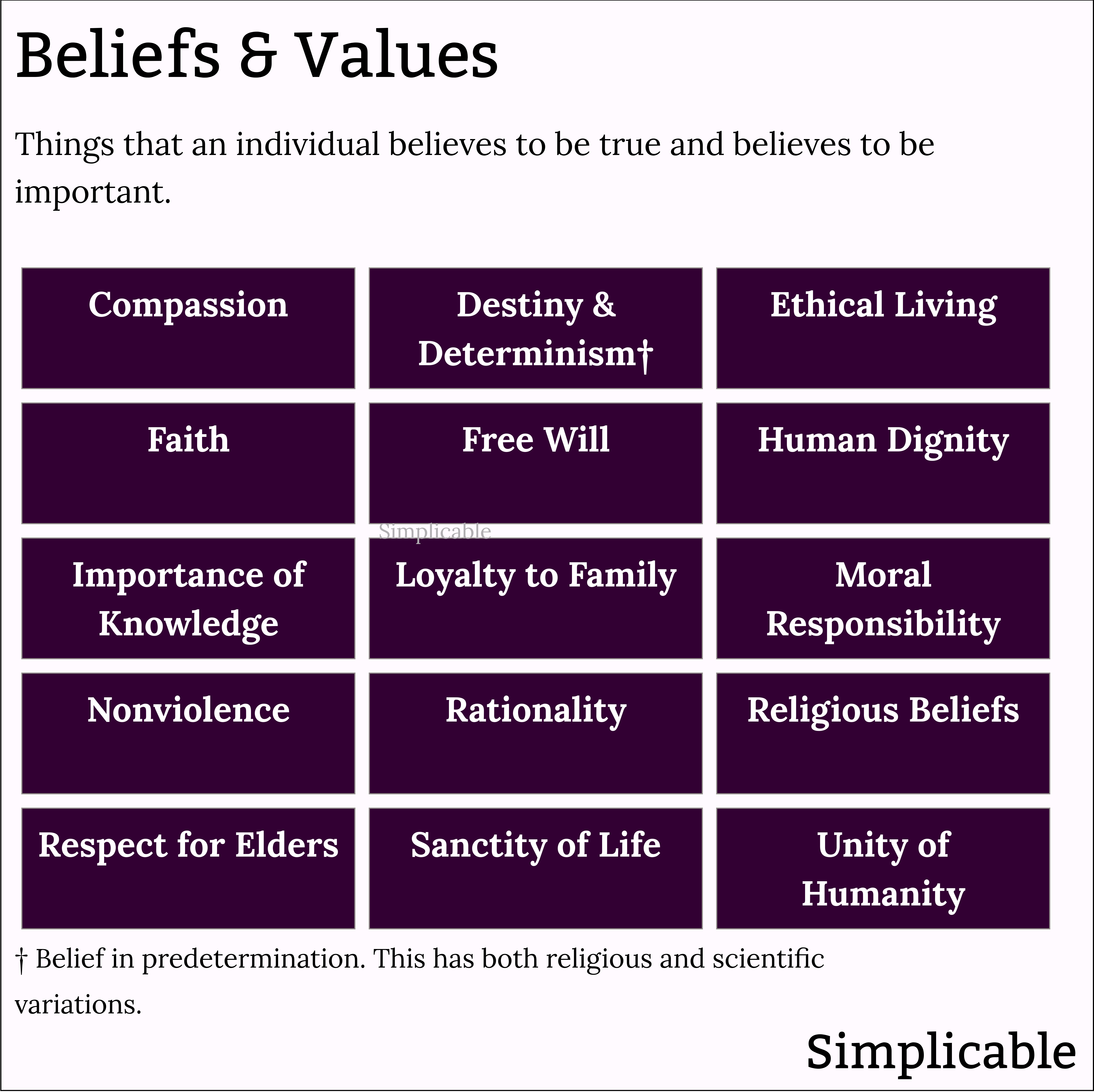 life philosophy beliefs and values