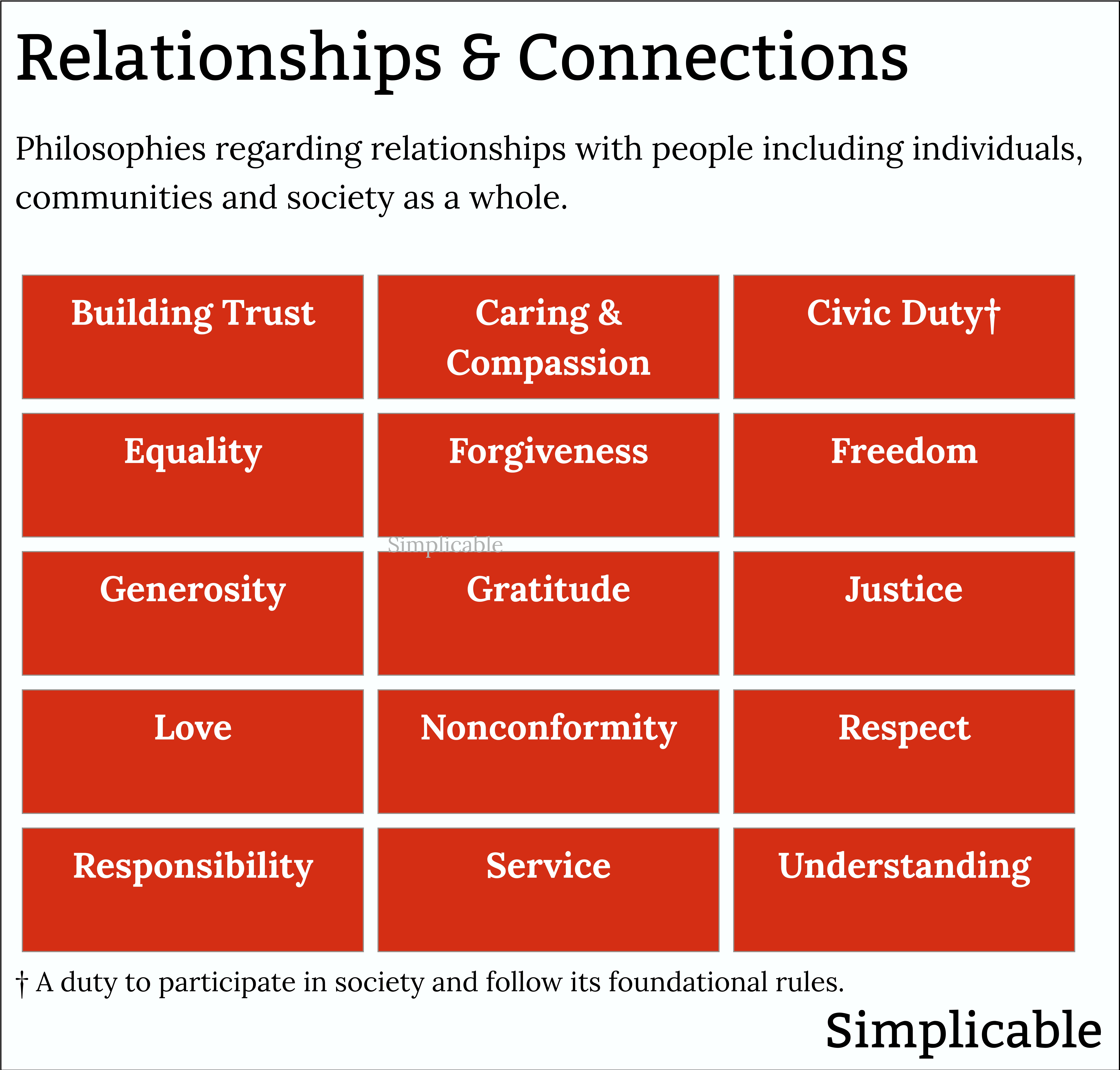 life philosophy relationships and society