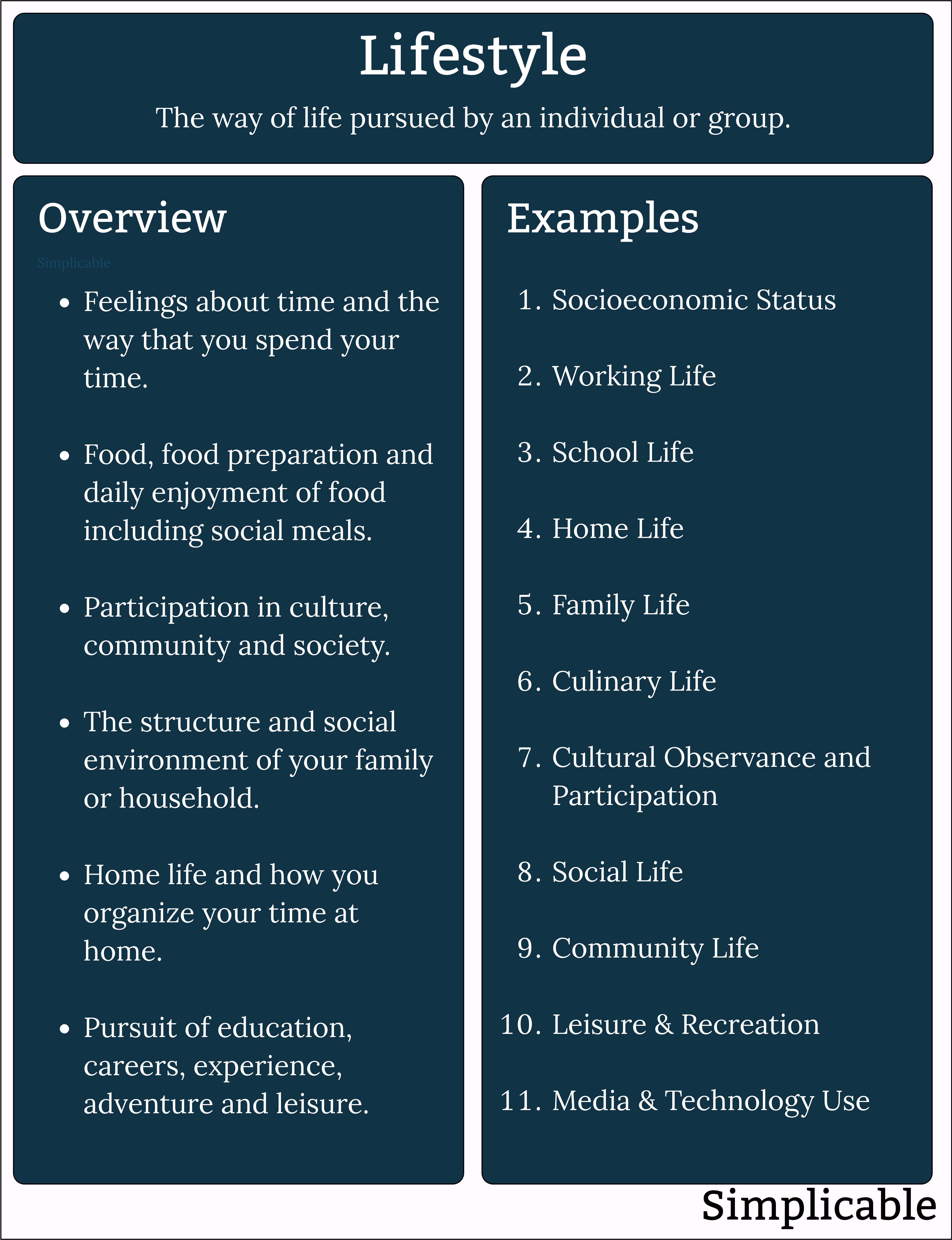 lifestyle summary and overview