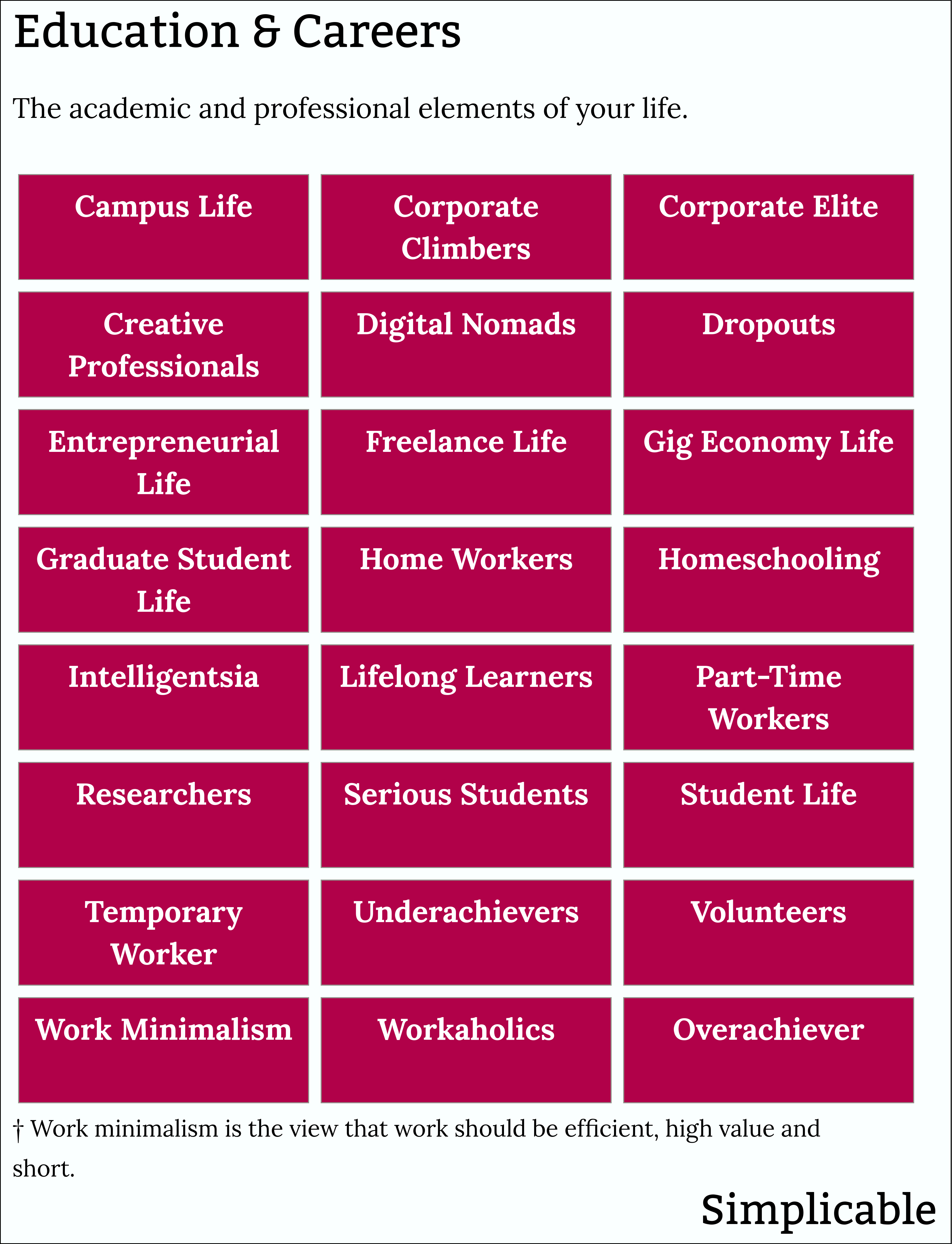 lifestyles related to education and careers