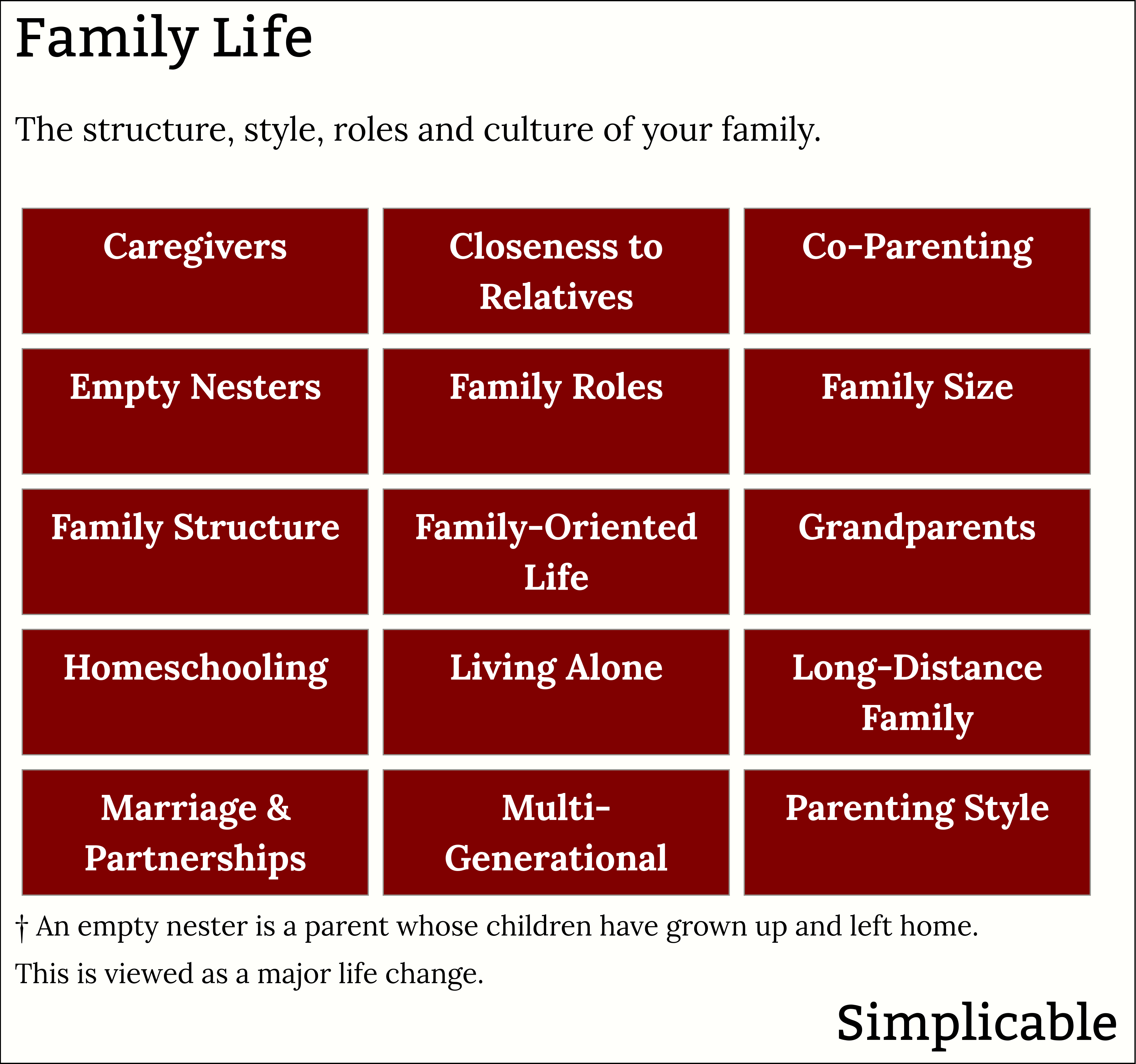 lifestyles related to family