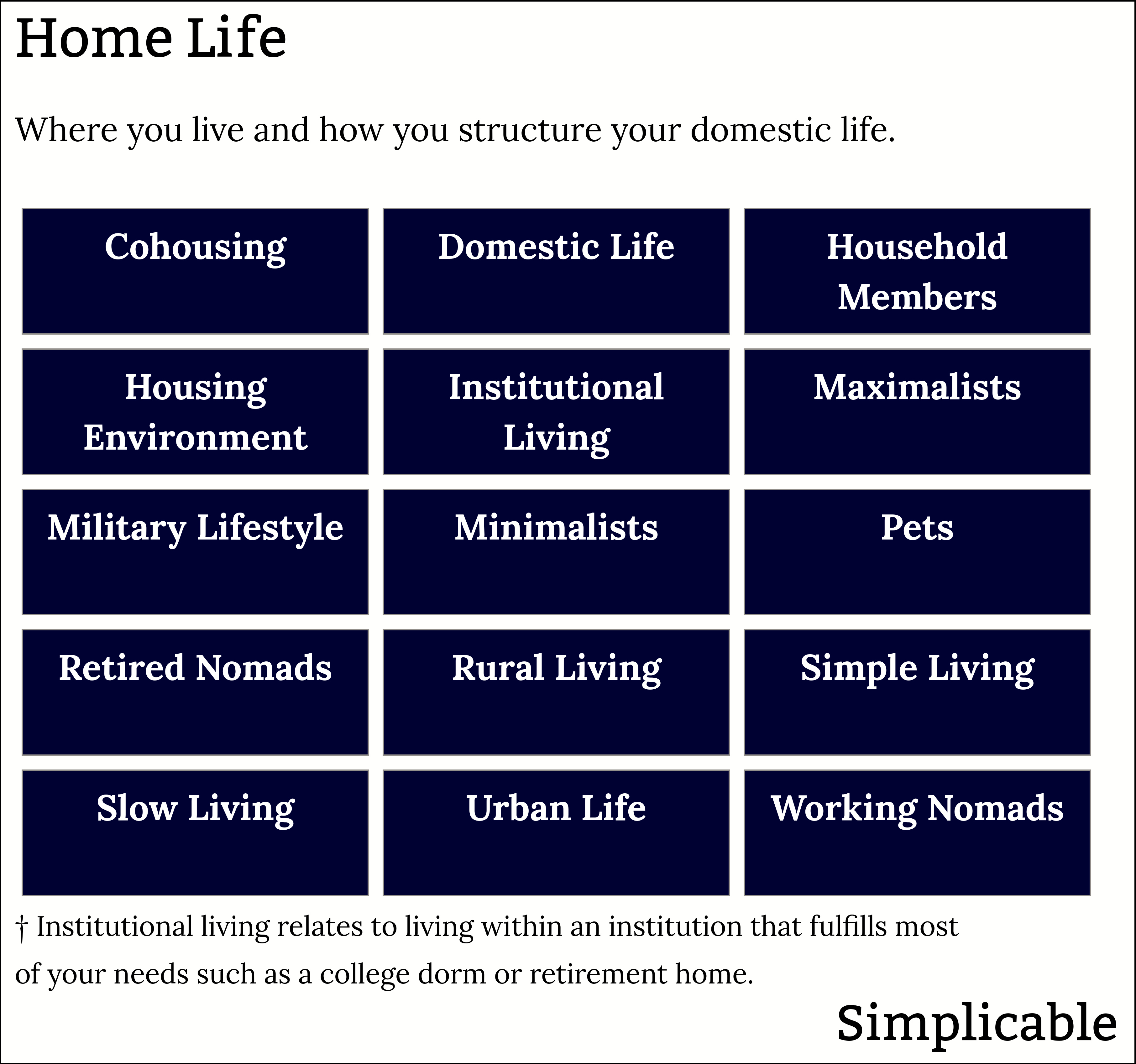 lifestyles related to home life